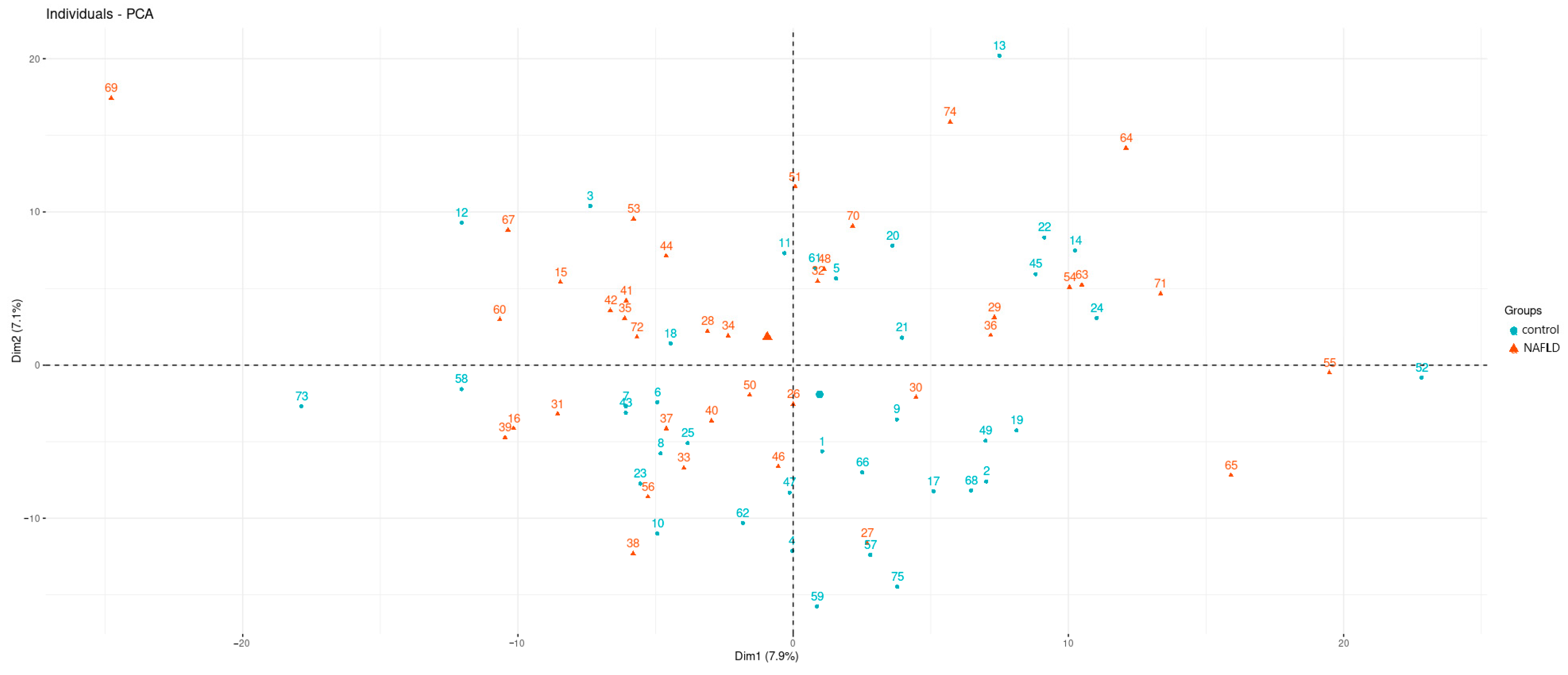 Ijms 24 15272 g002 Ijms 24 15272 g002