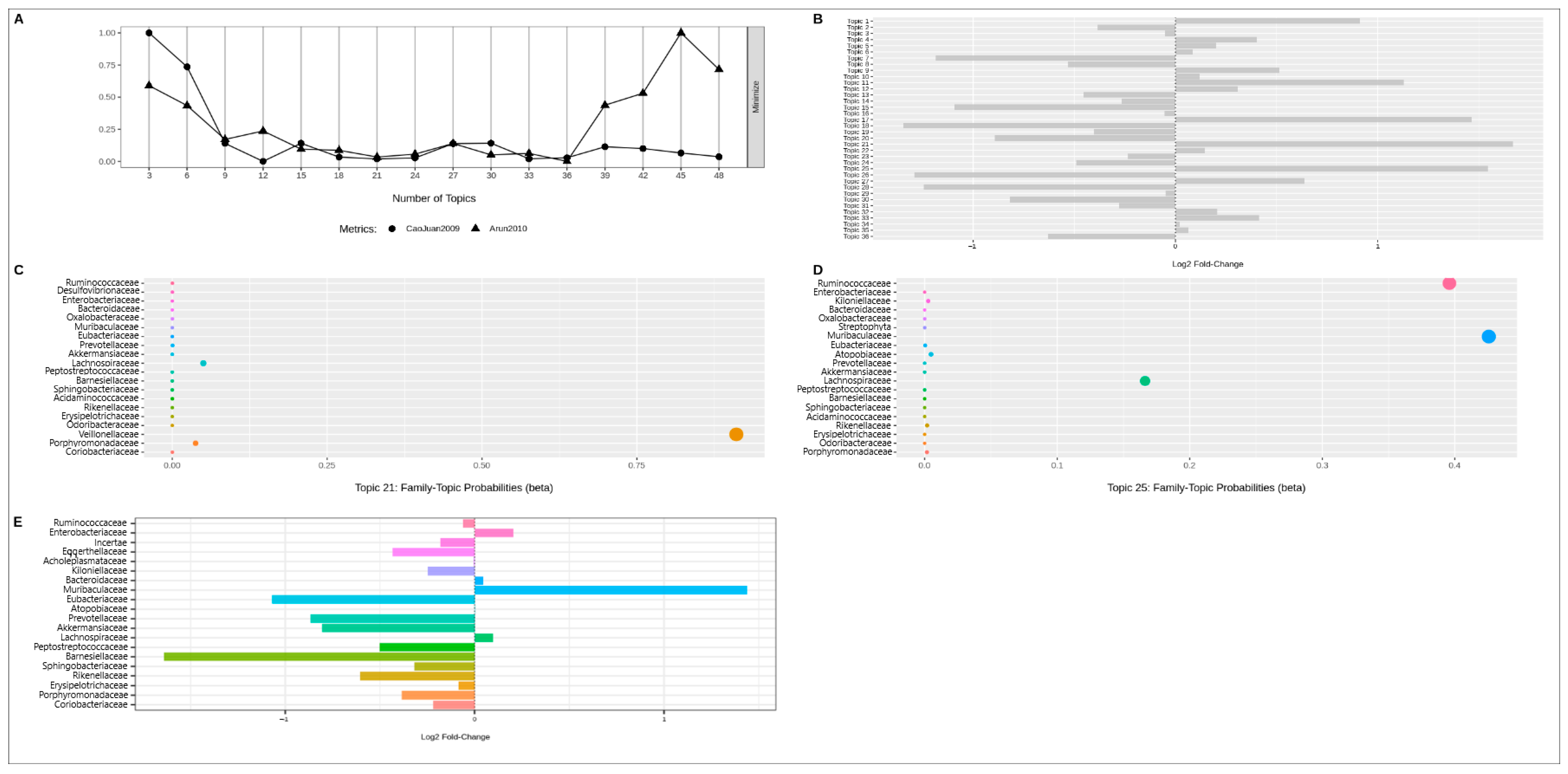 Ijms 24 15272 g006 Ijms 24 15272 g006