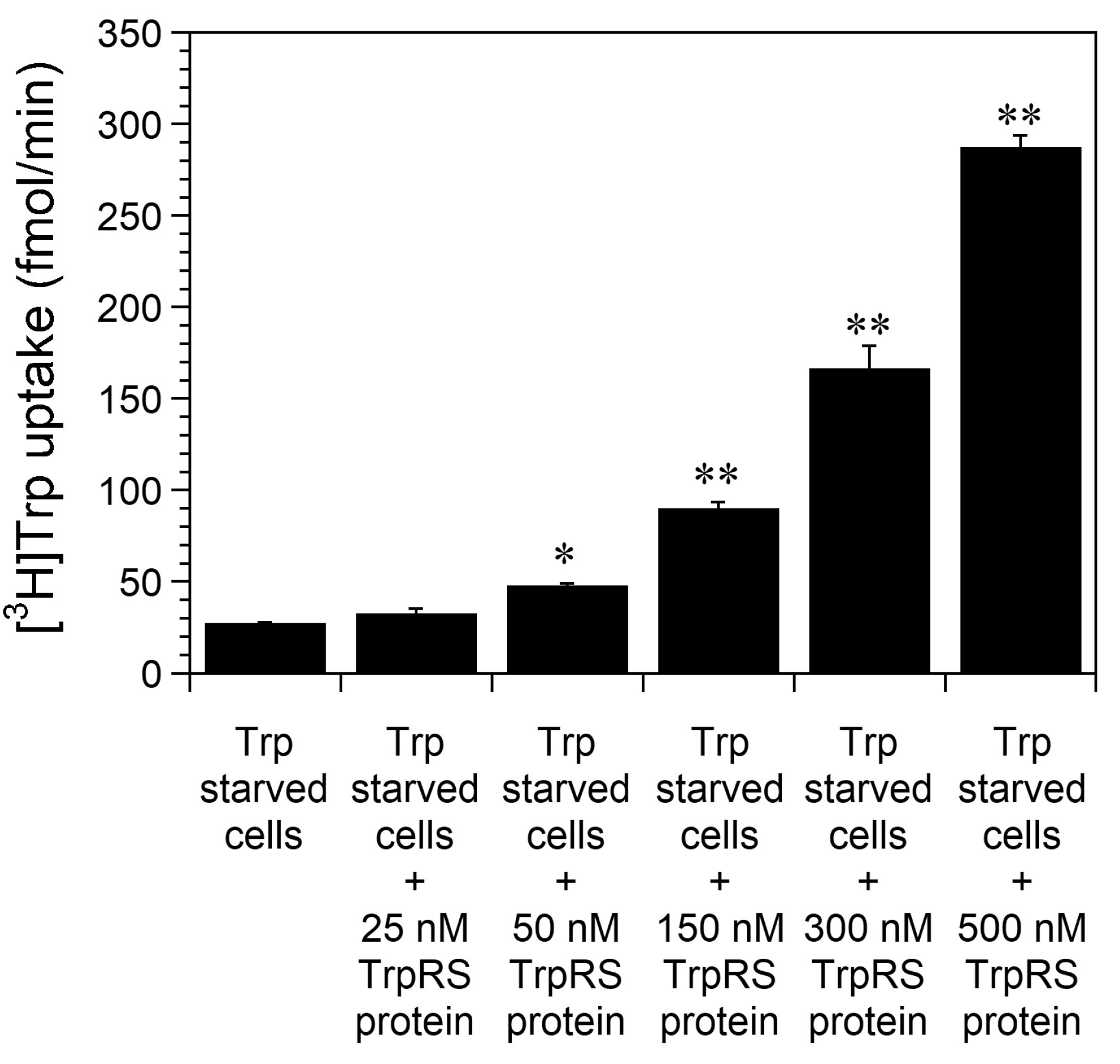Ijms 24 15453 g001 Ijms 24 15453 g001