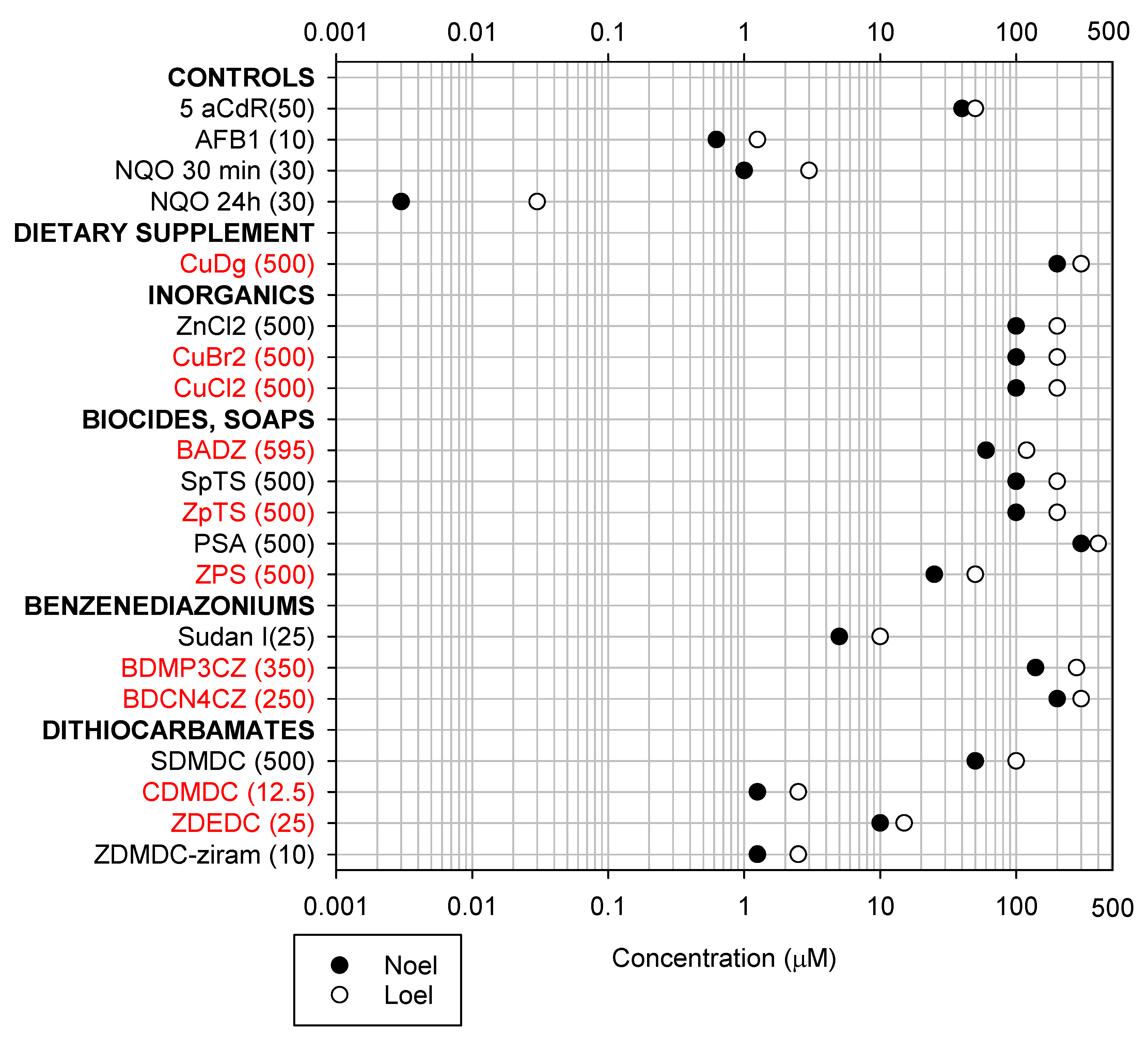 Ijms 24 15580 g002 Ijms 24 15580 g002
