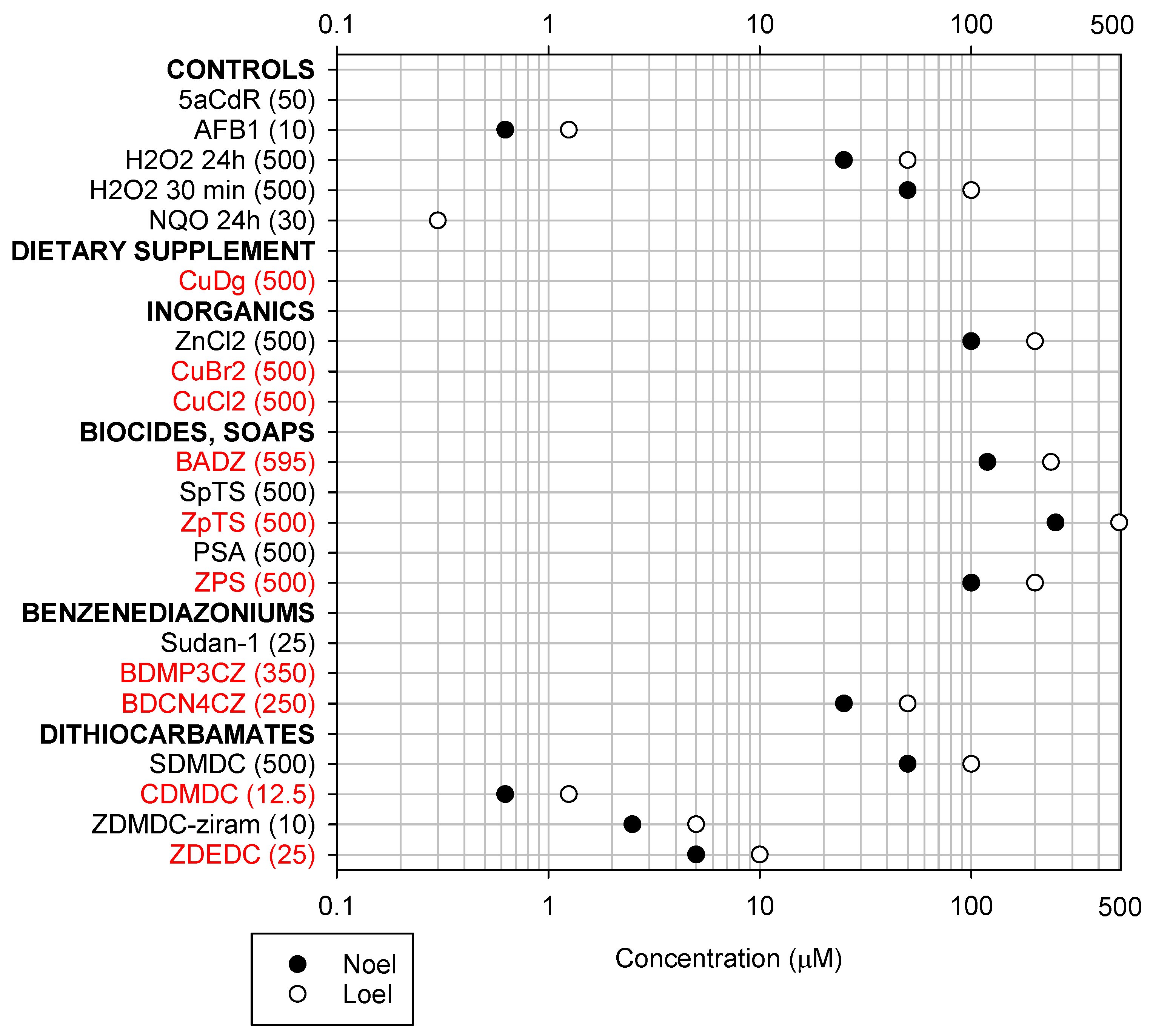 Ijms 24 15580 g003 Ijms 24 15580 g003