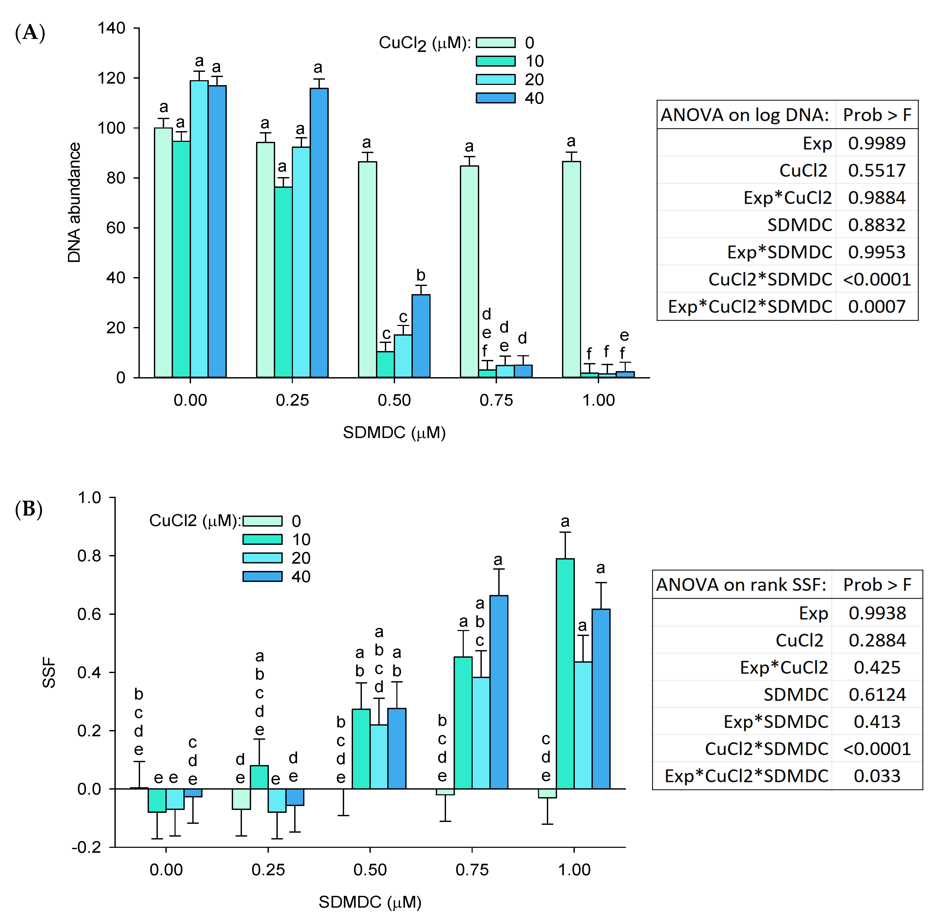 Ijms 24 15580 g005a Ijms 24 15580 g005a
