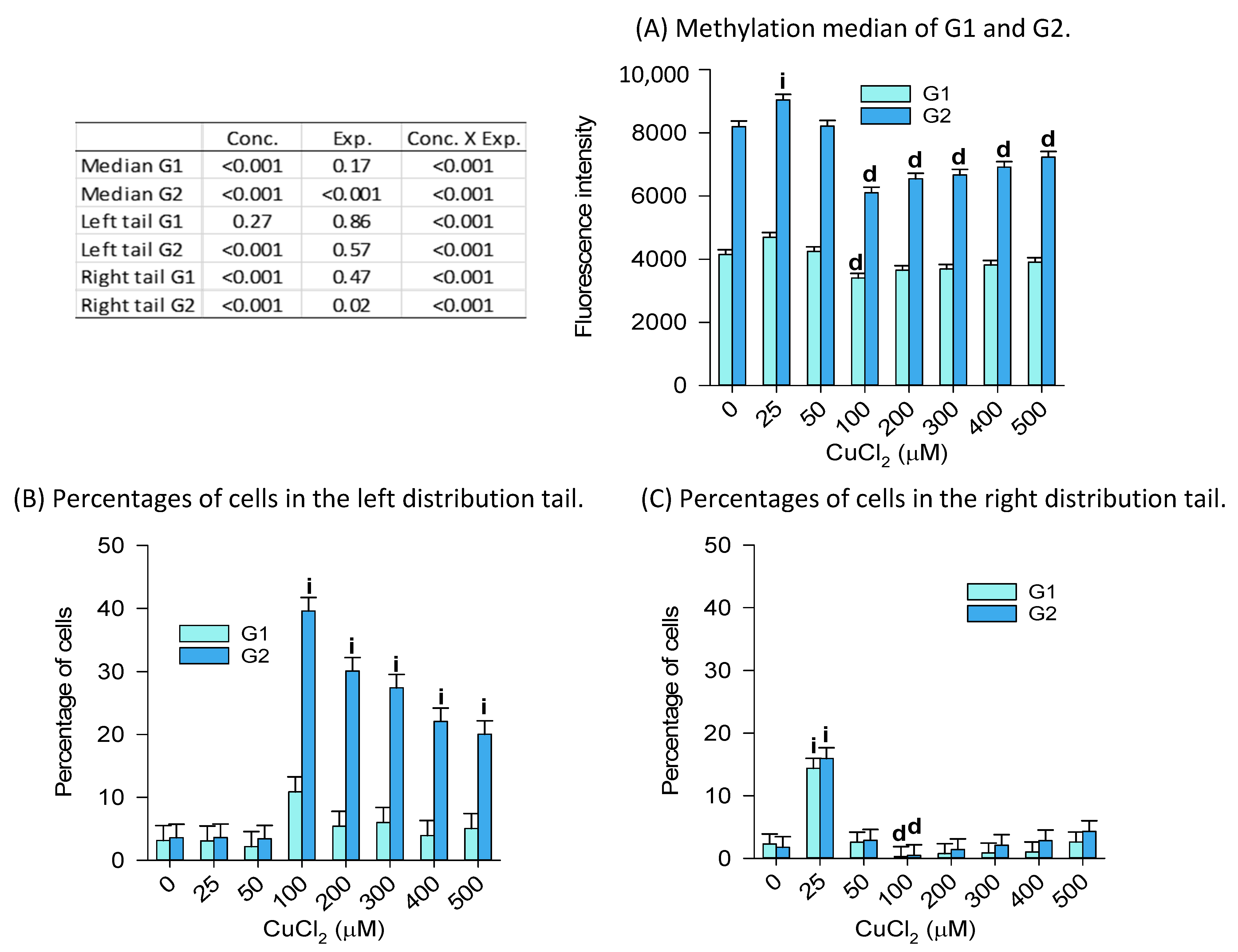 Ijms 24 15580 g008 Ijms 24 15580 g008