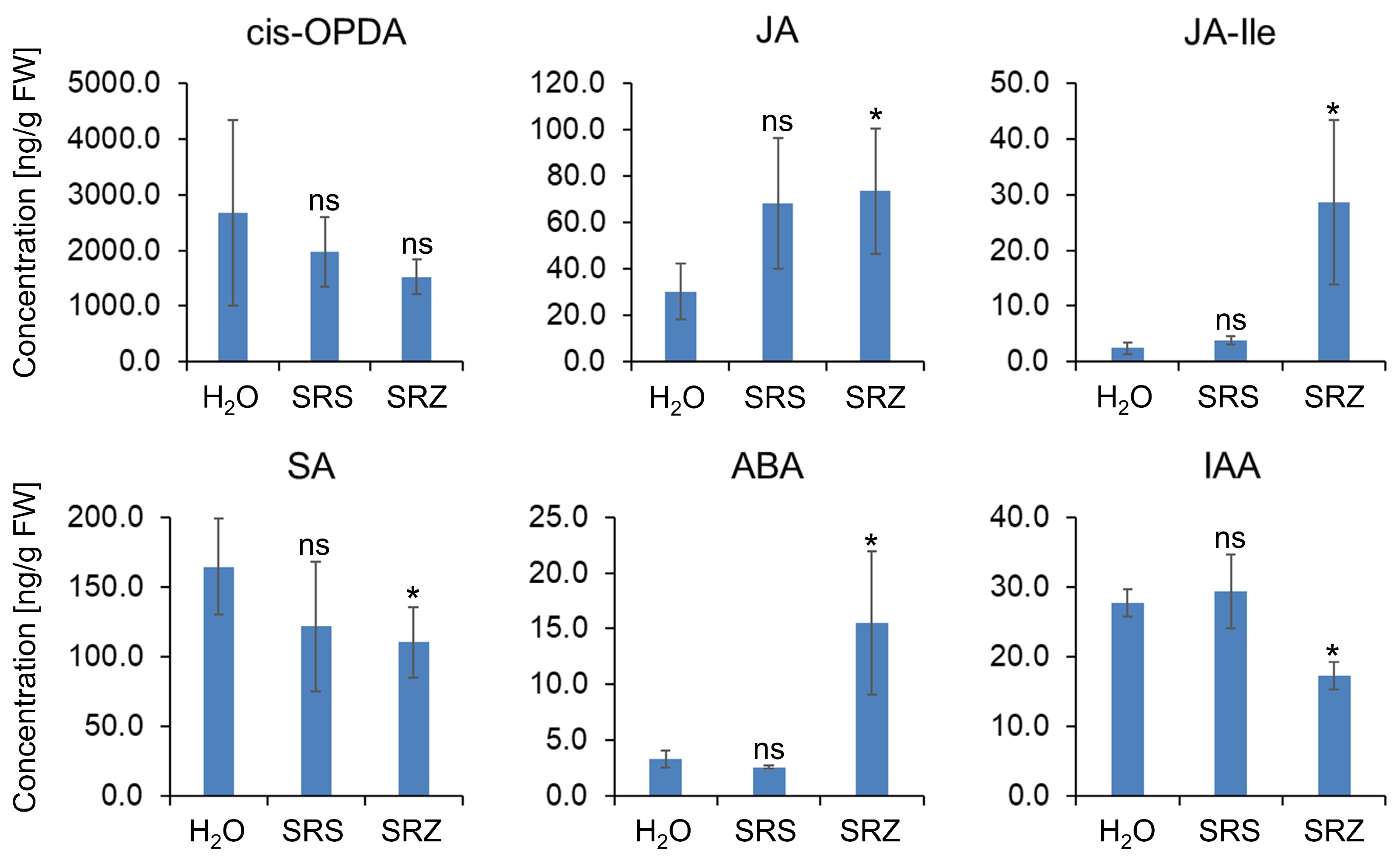 Ijms 24 15604 g004 Ijms 24 15604 g004