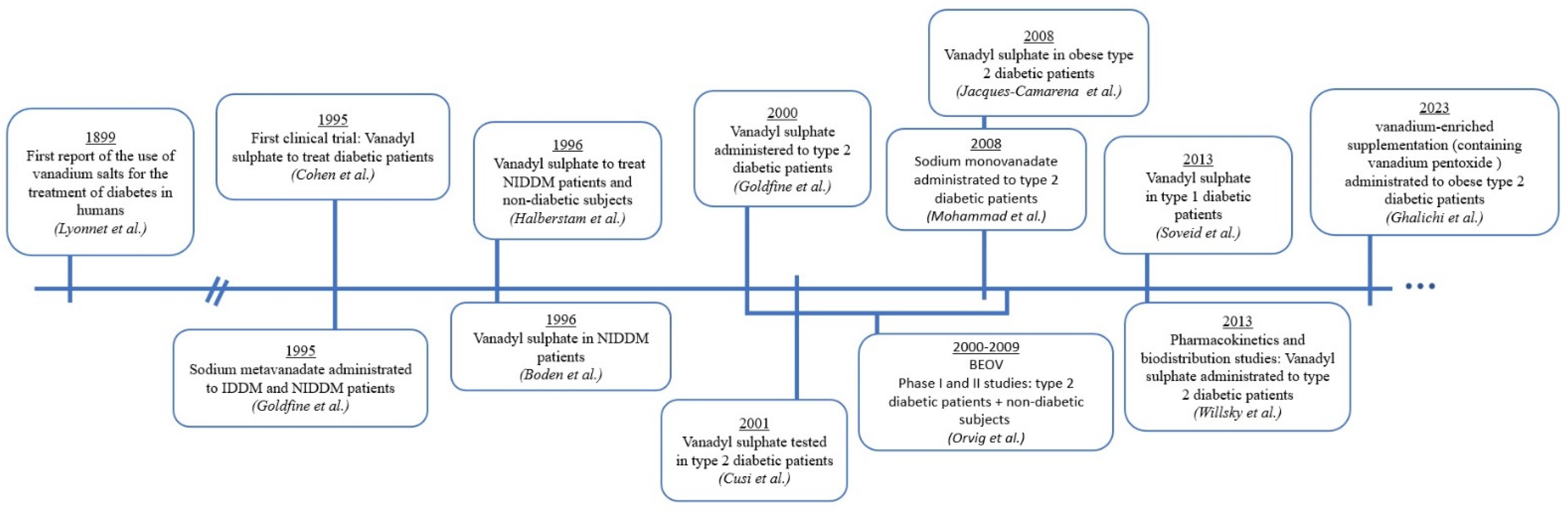 Ijms 24 15675 g004 Ijms 24 15675 g004