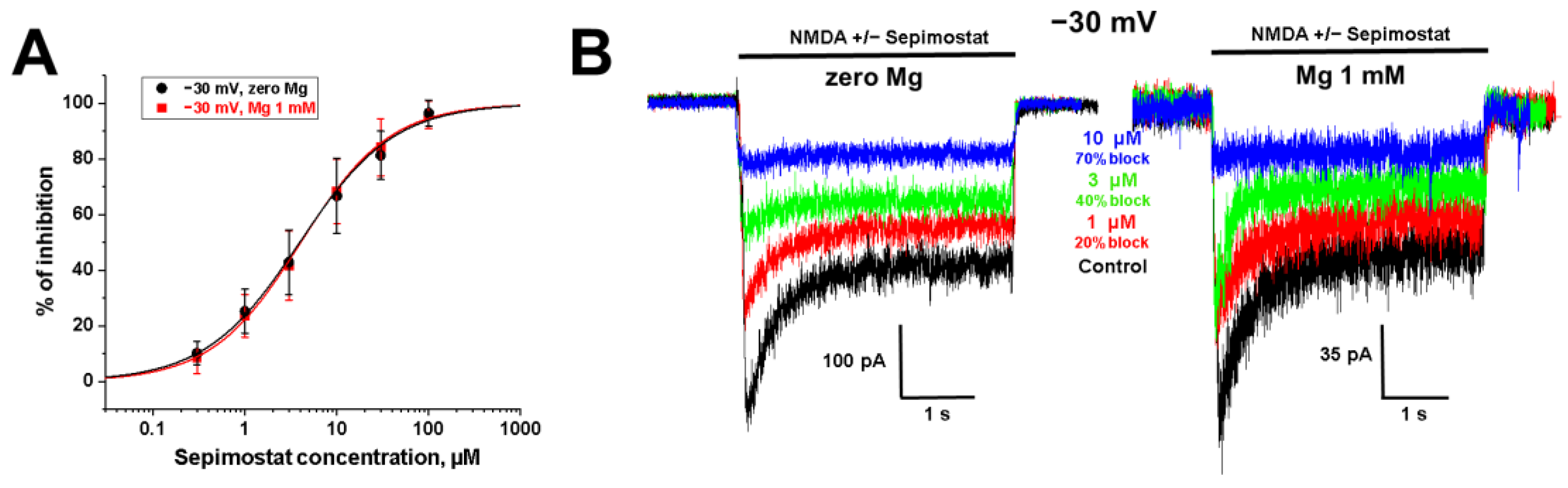 Ijms 24 15685 g004 Ijms 24 15685 g004