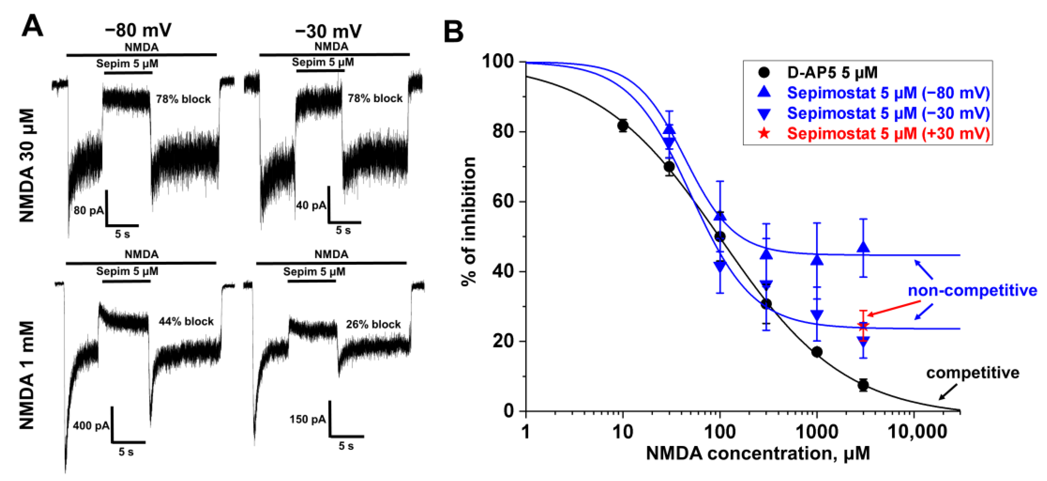 Ijms 24 15685 g005 Ijms 24 15685 g005