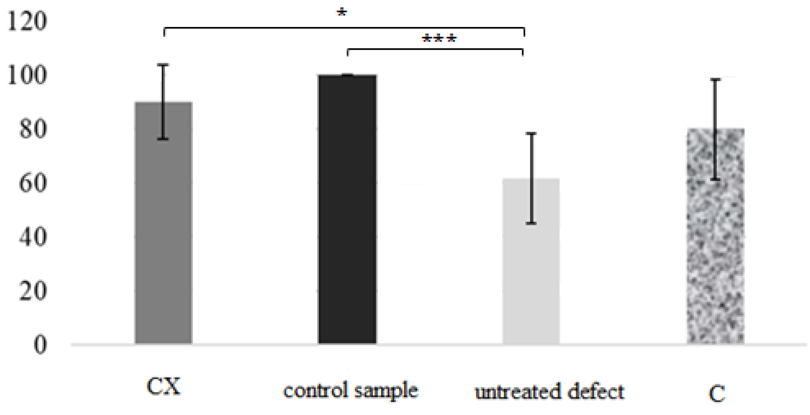 Ijms 24 15690 sch003