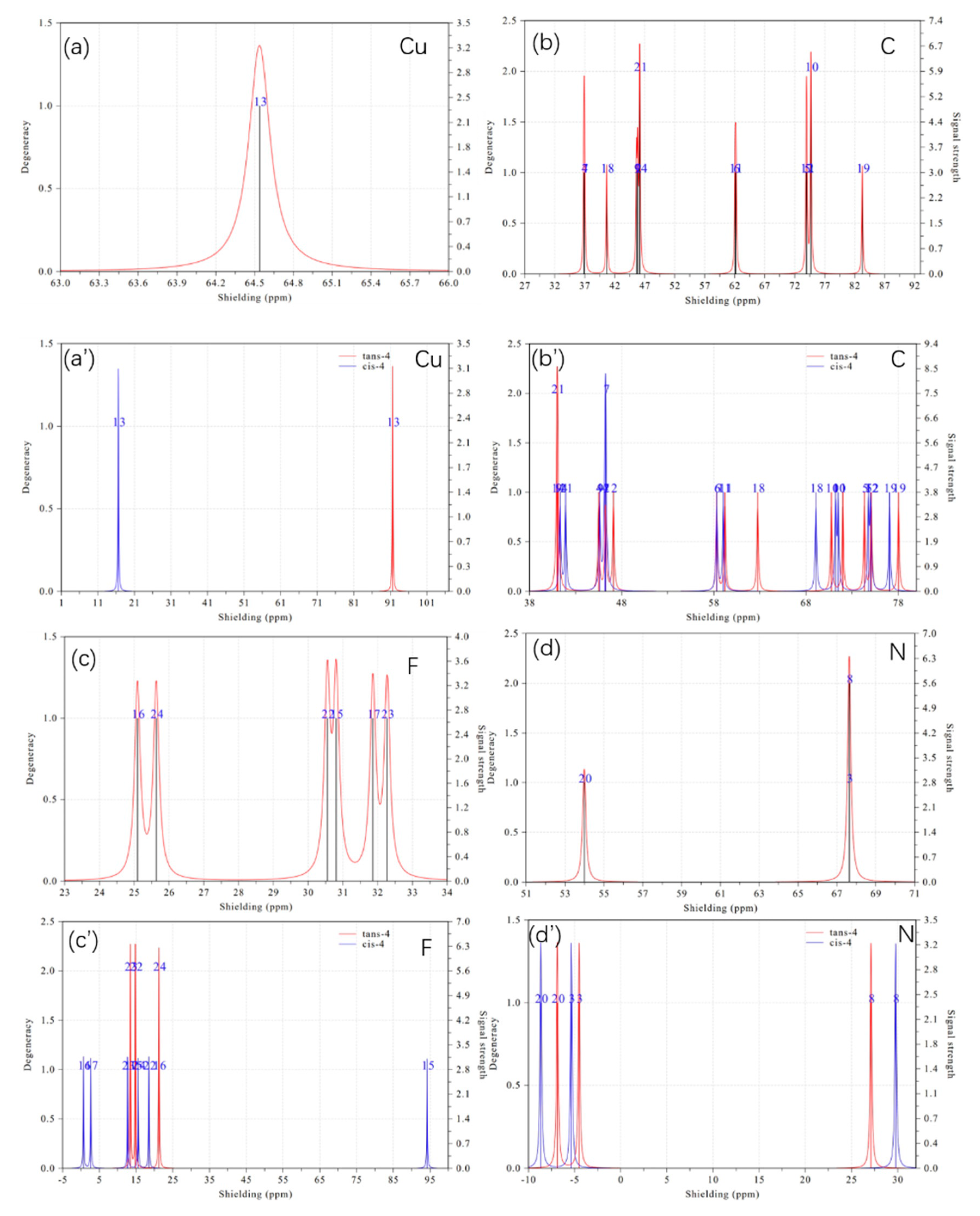 Ijms 24 15694 g007a Ijms 24 15694 g007a