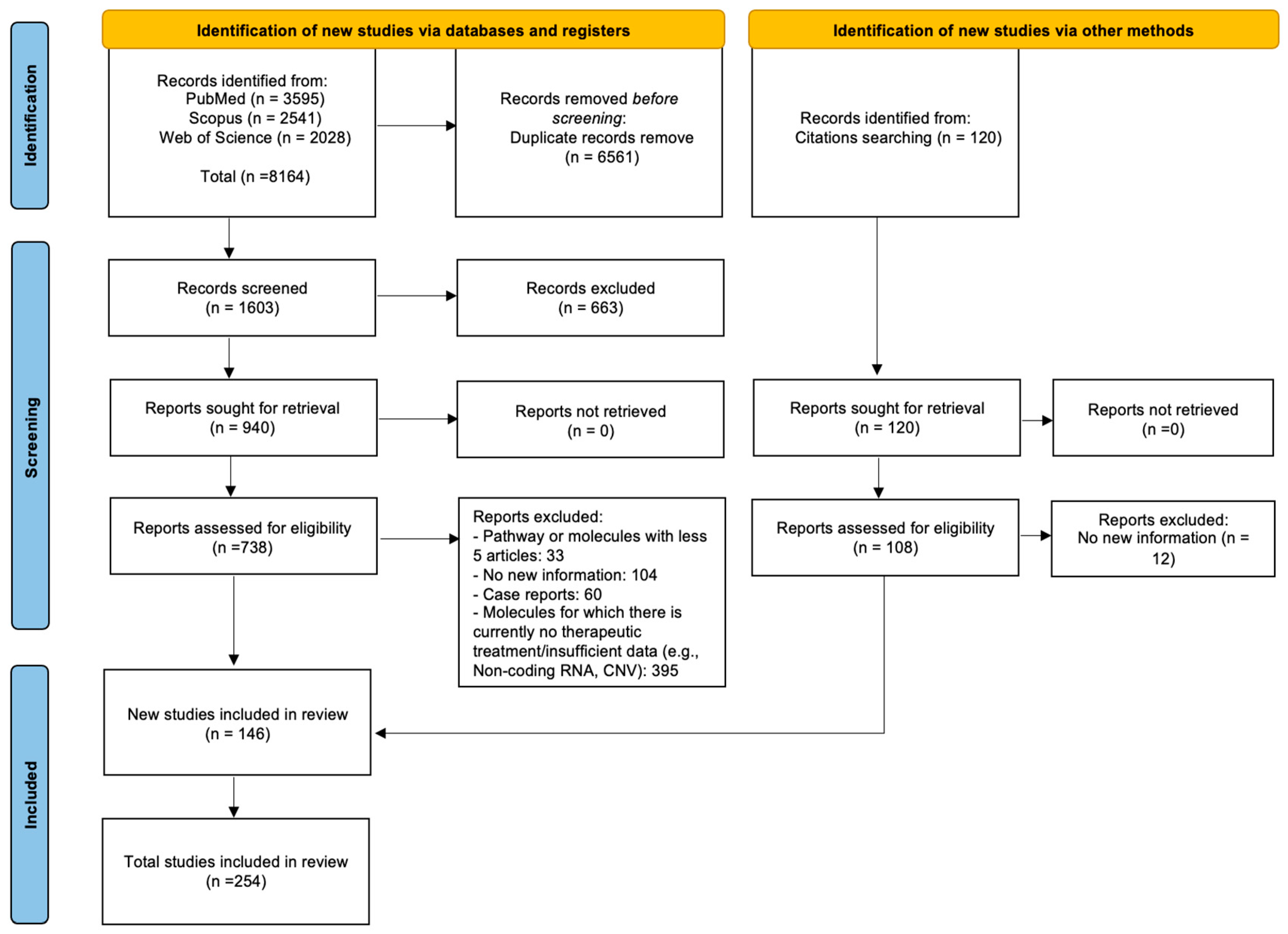 Ijms 24 15719 g001 Ijms 24 15719 g001