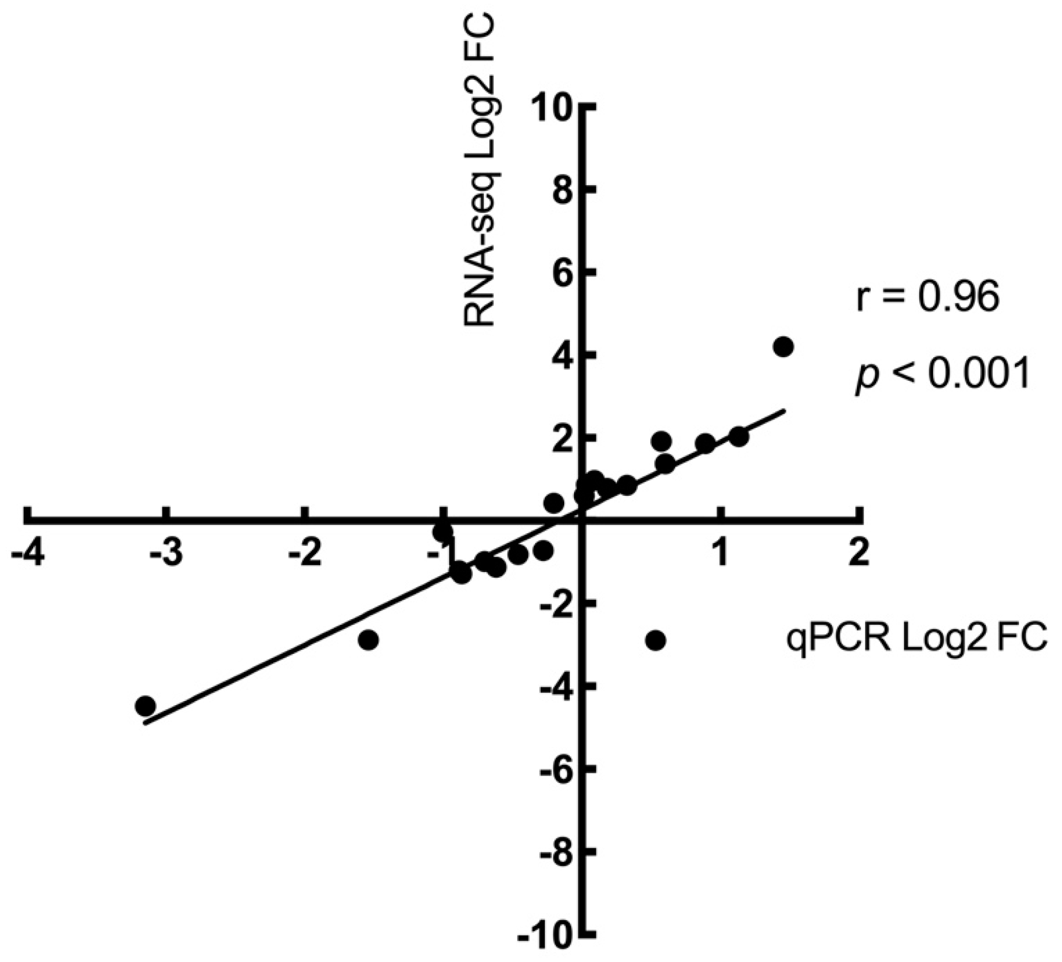 Ijms 24 15760 g004 Ijms 24 15760 g004