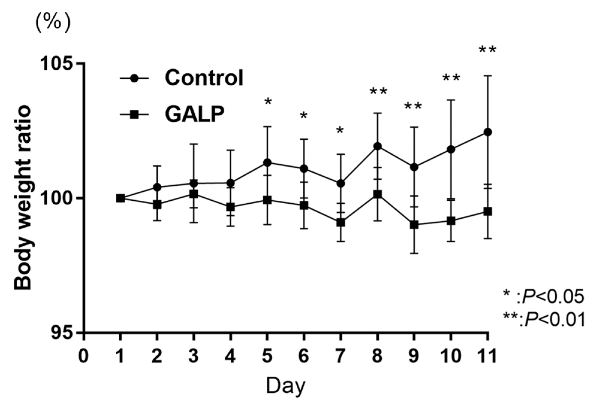 Ijms 24 15825 g002 Ijms 24 15825 g002