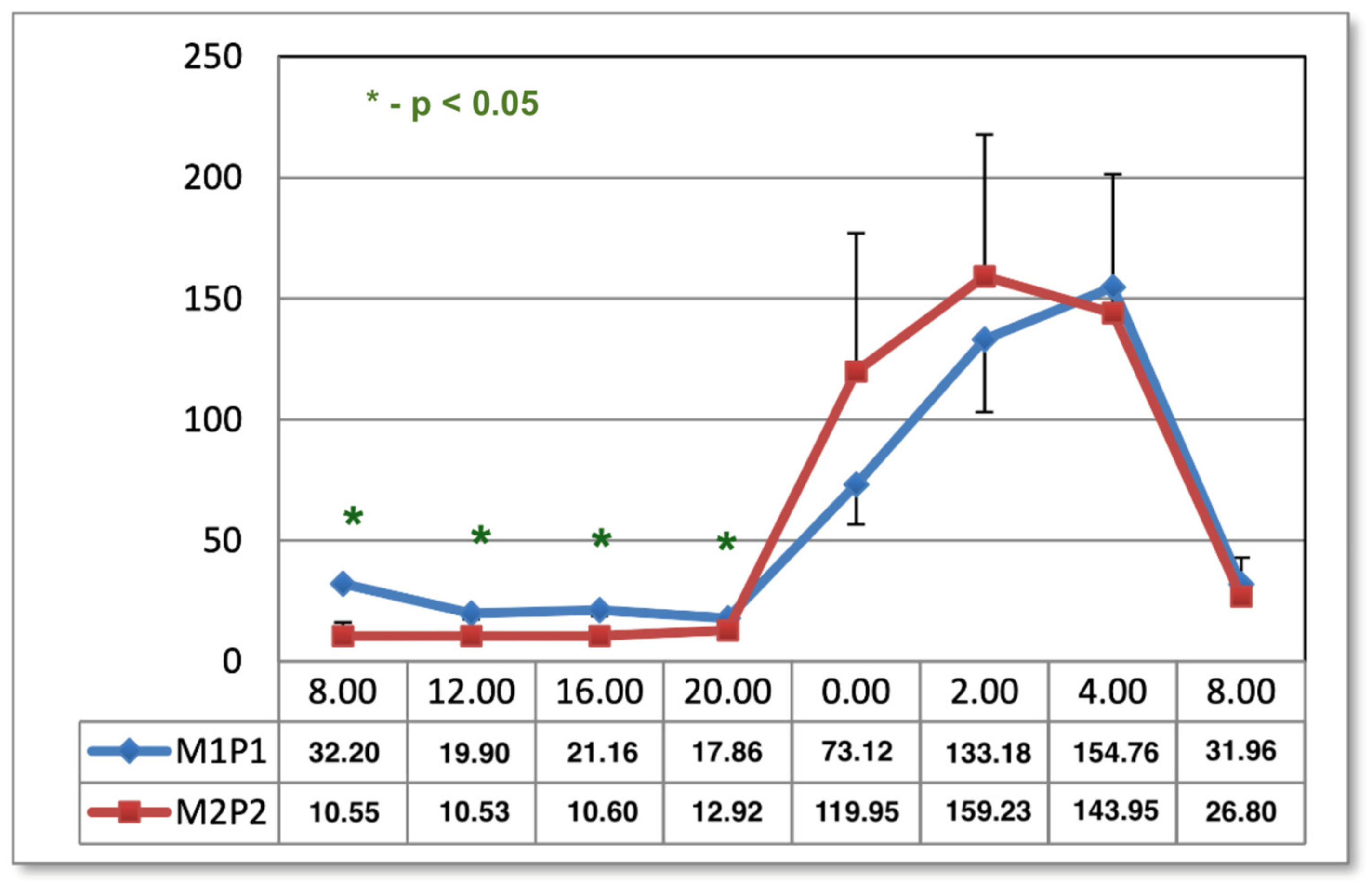 Ijms 24 15860 g001