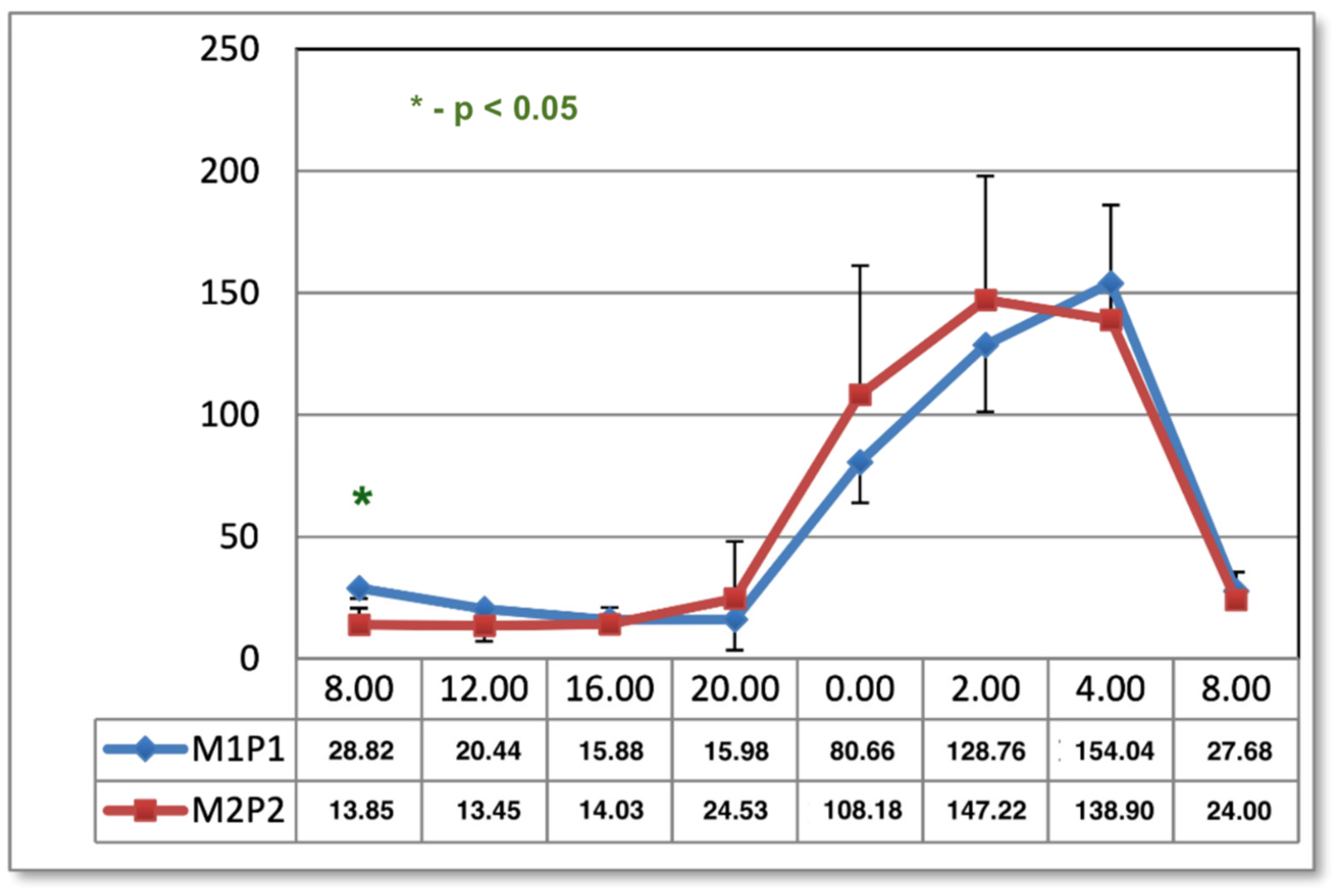 Ijms 24 15860 g002