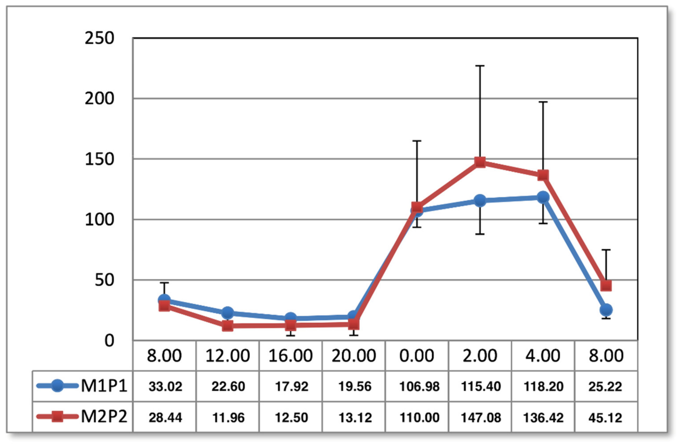 Ijms 24 15860 g003