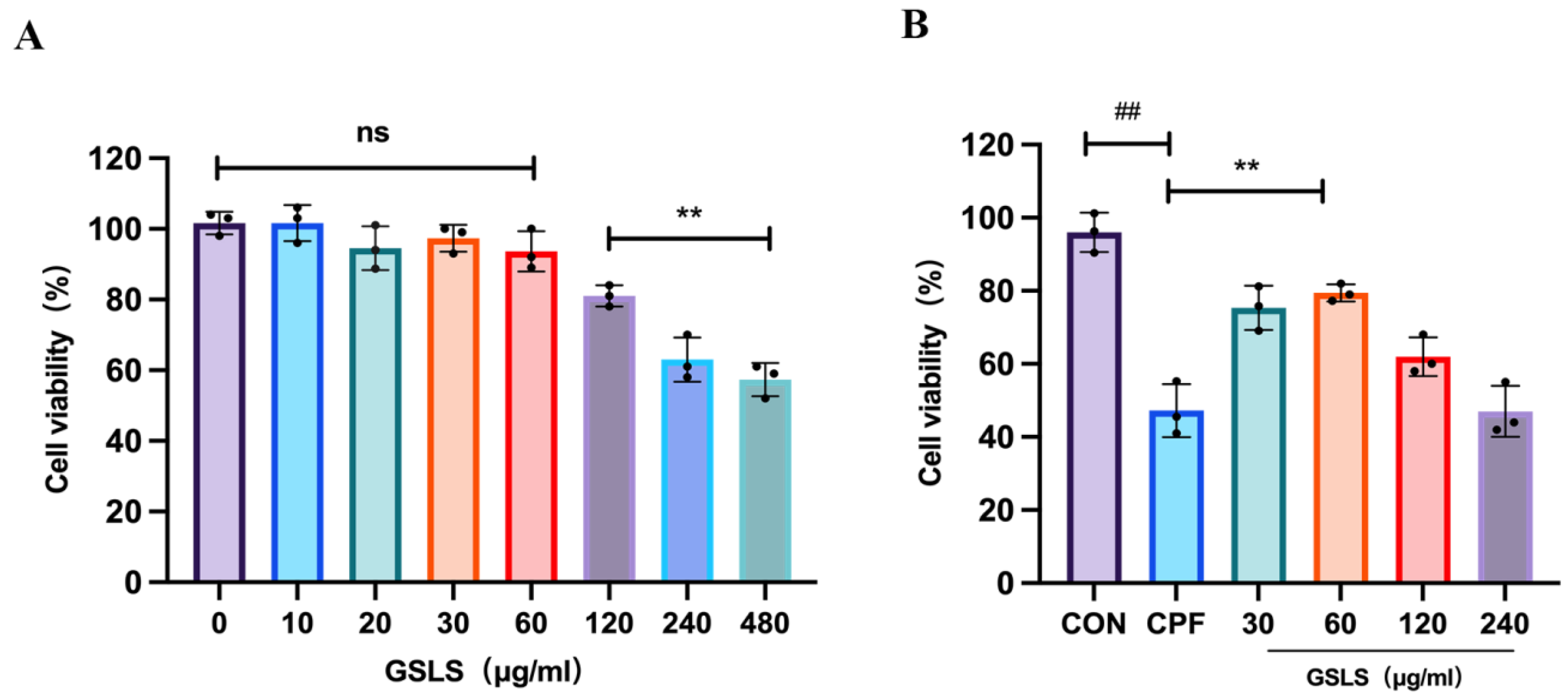 Ijms 24 15968 g006 Ijms 24 15968 g006