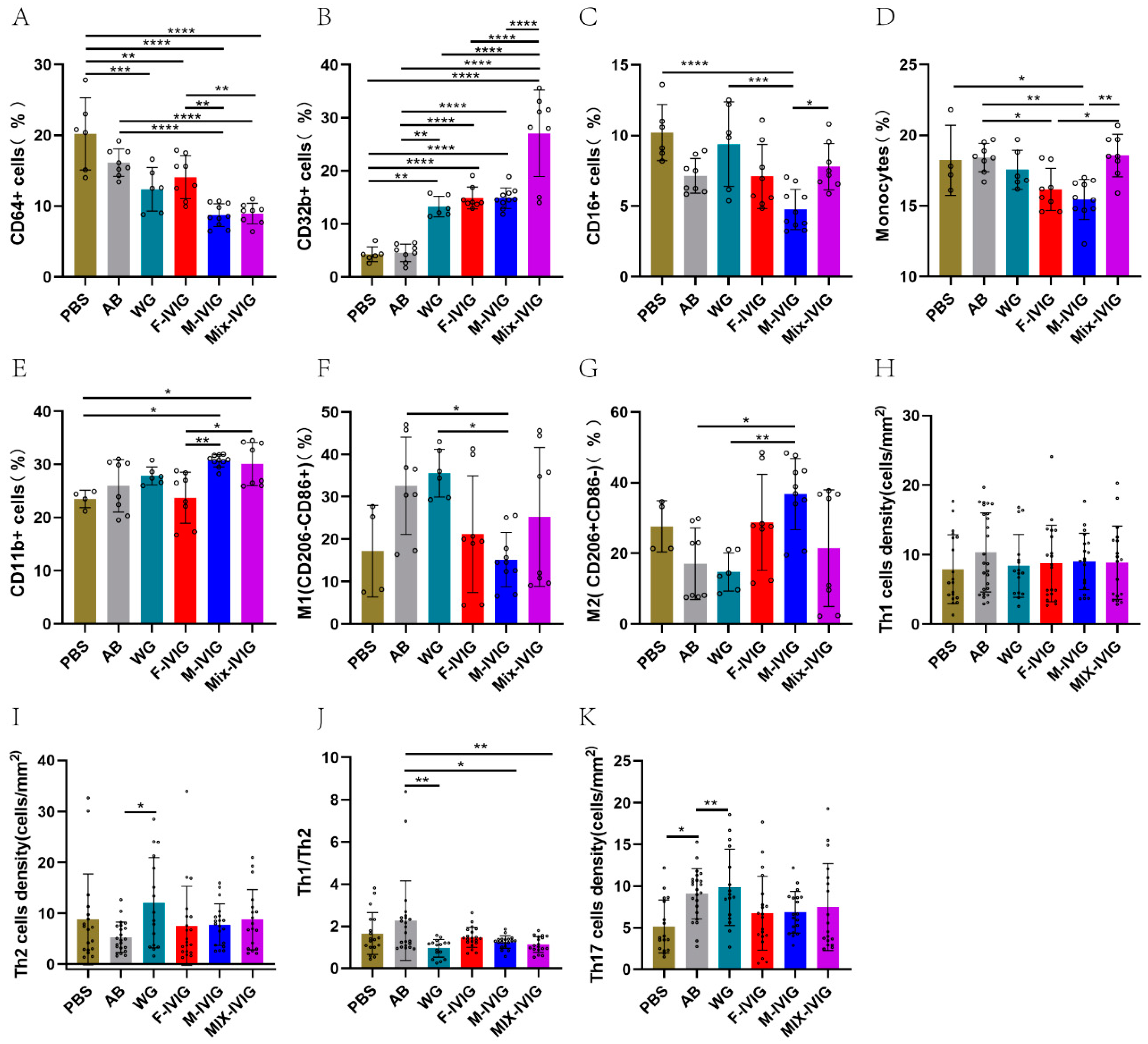 Ijms 24 15993 g003 Ijms 24 15993 g003