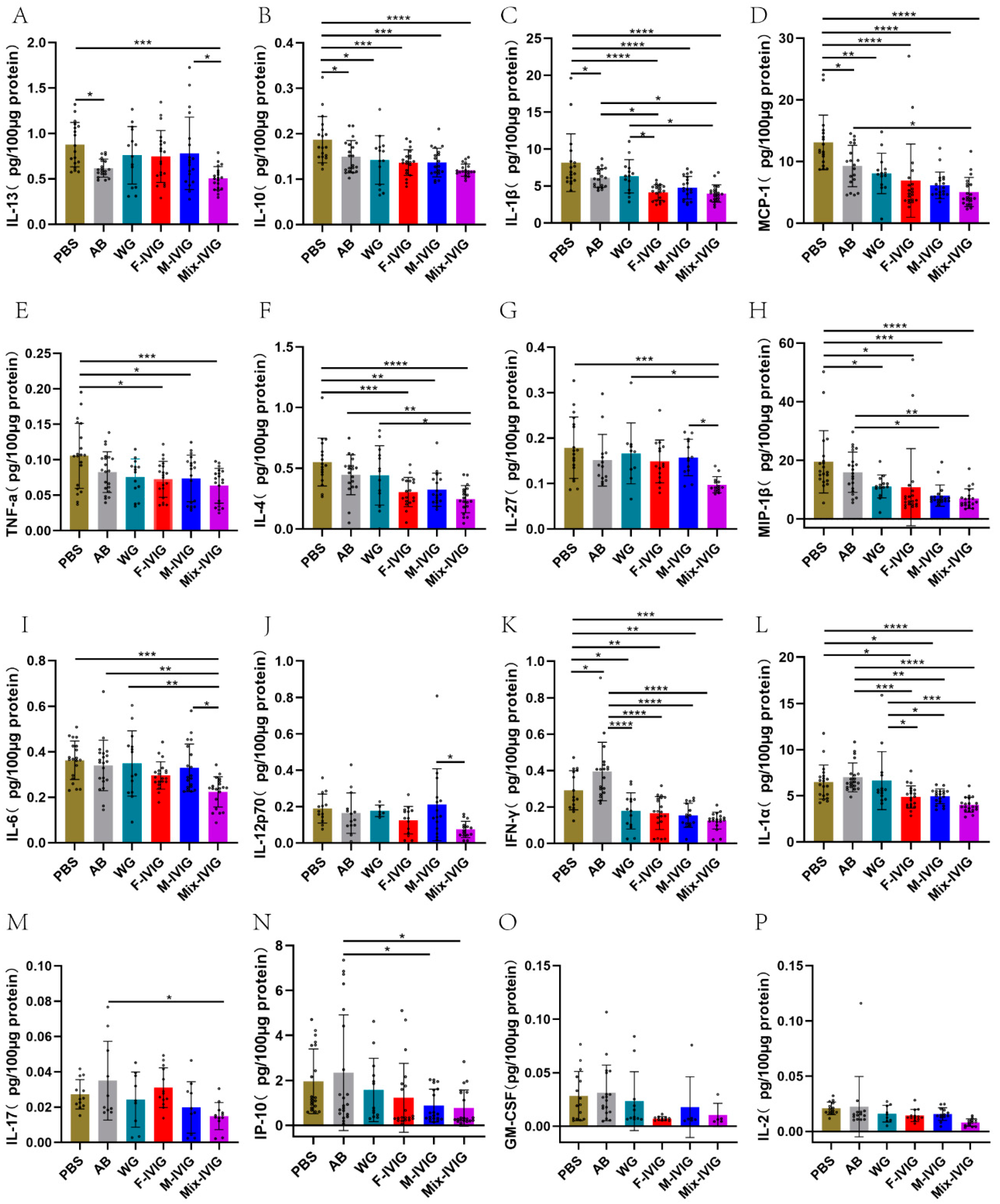 Ijms 24 15993 g004 Ijms 24 15993 g004
