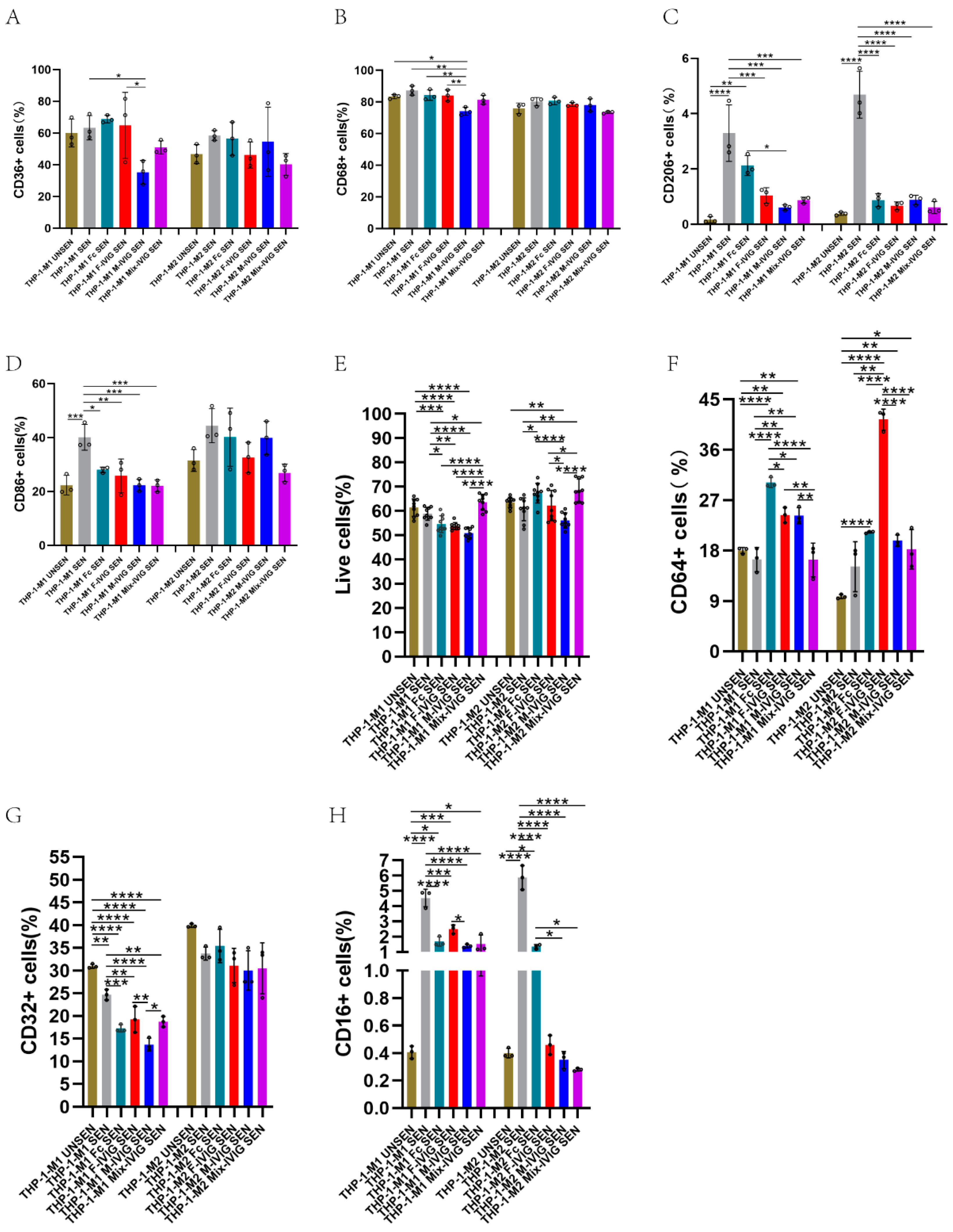 Ijms 24 15993 g006 Ijms 24 15993 g006