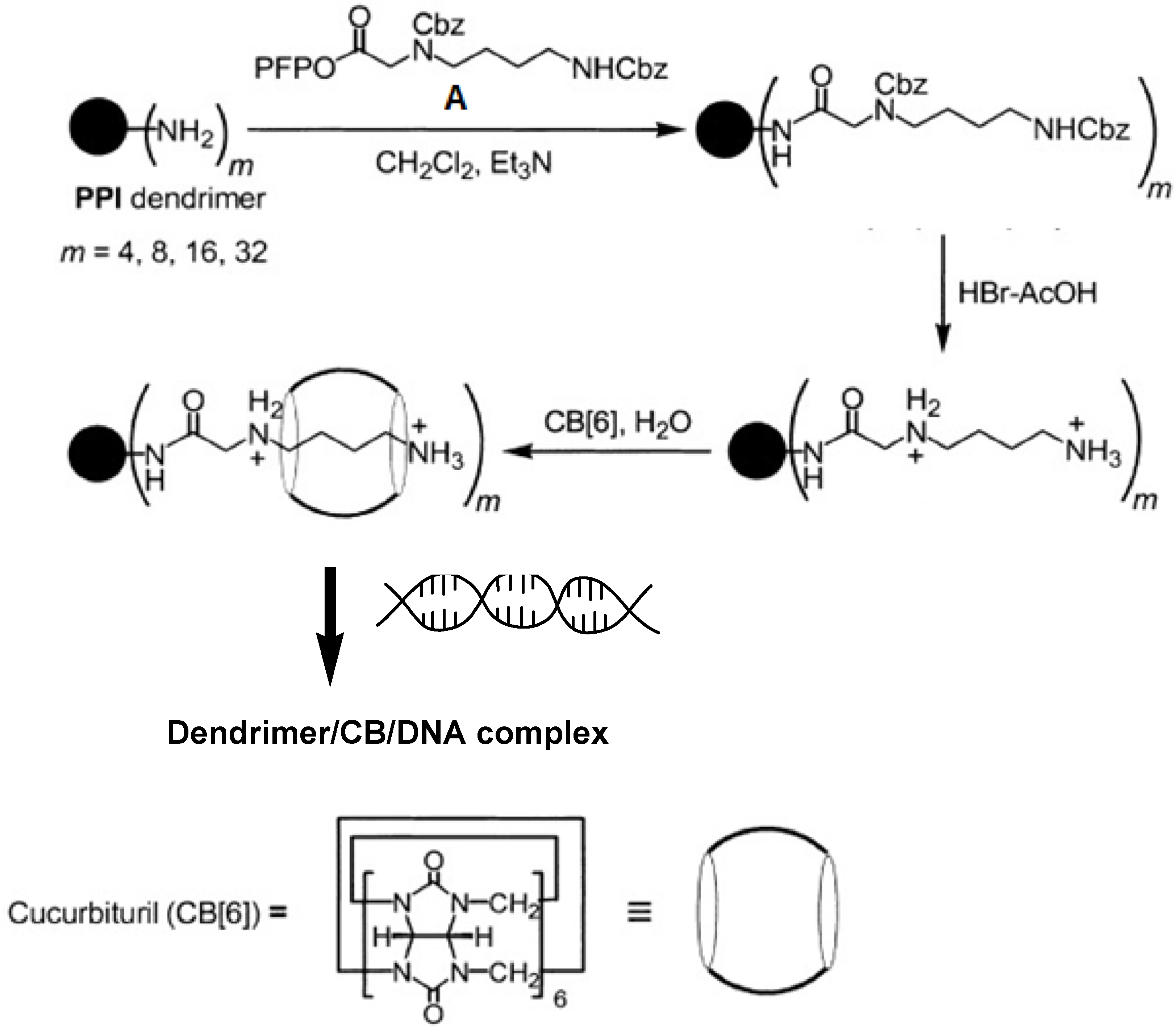 Ijms 24 16006 sch014