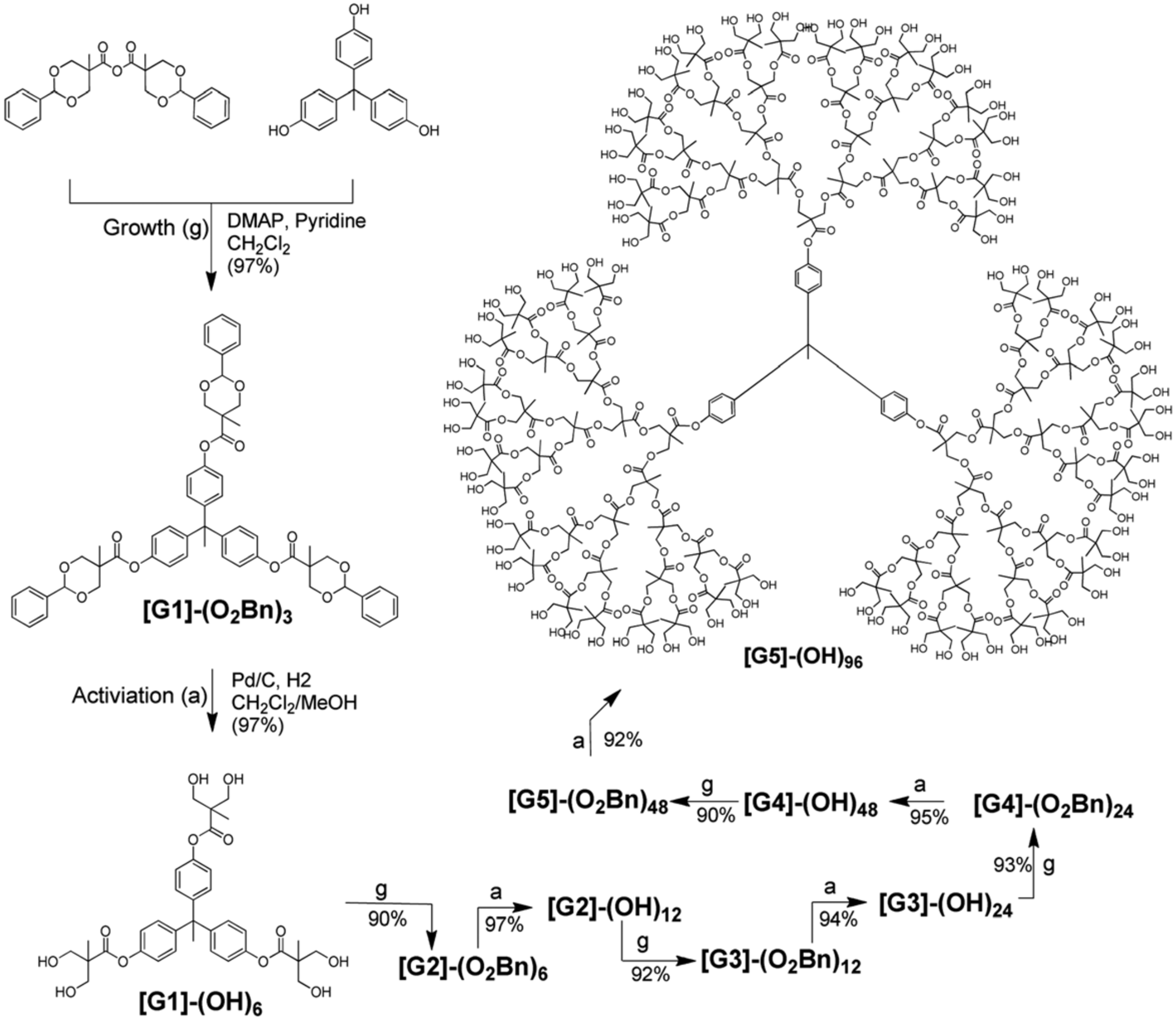 Ijms 24 16006 sch016