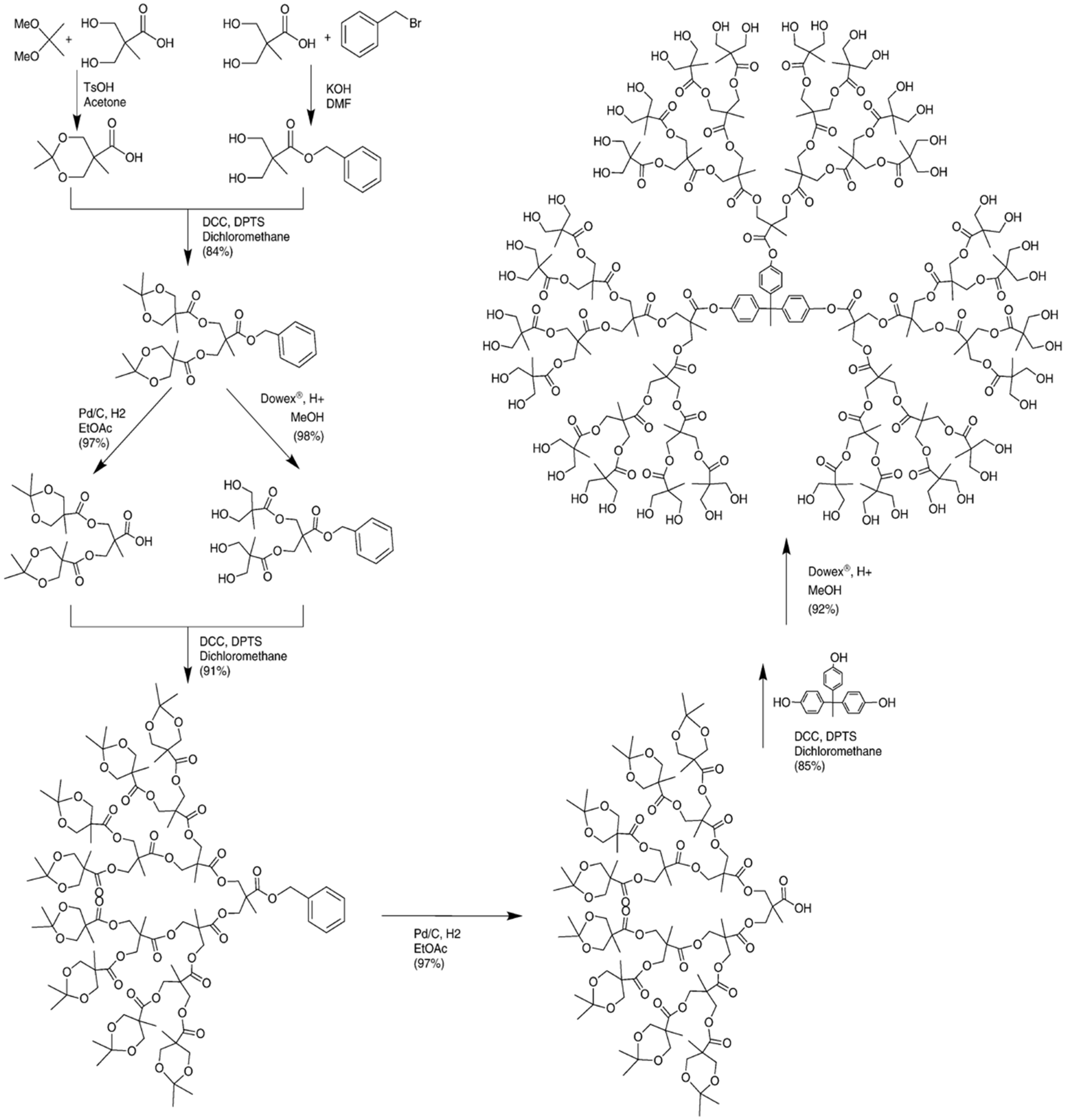 Ijms 24 16006 sch018