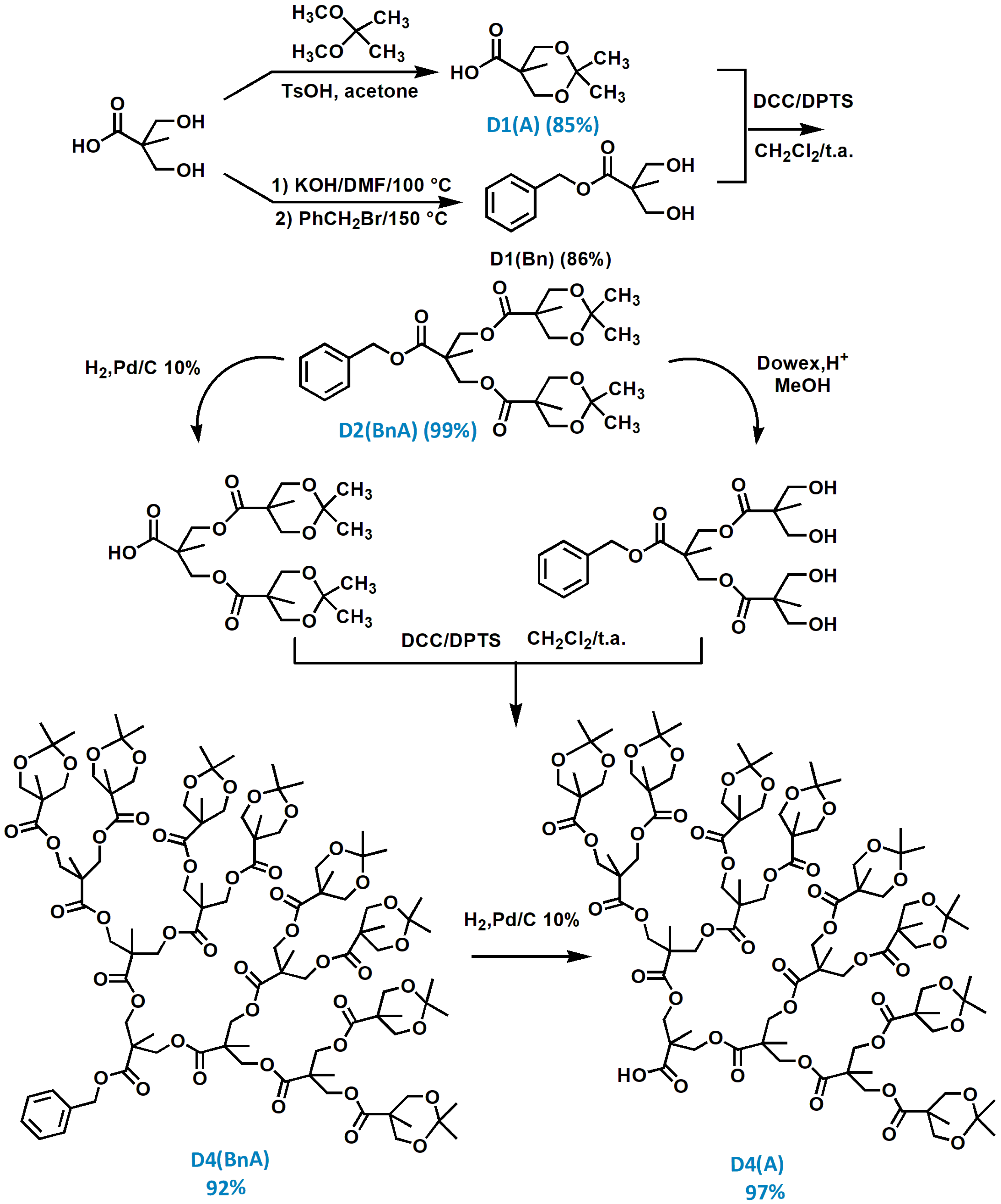 Ijms 24 16006 sch024