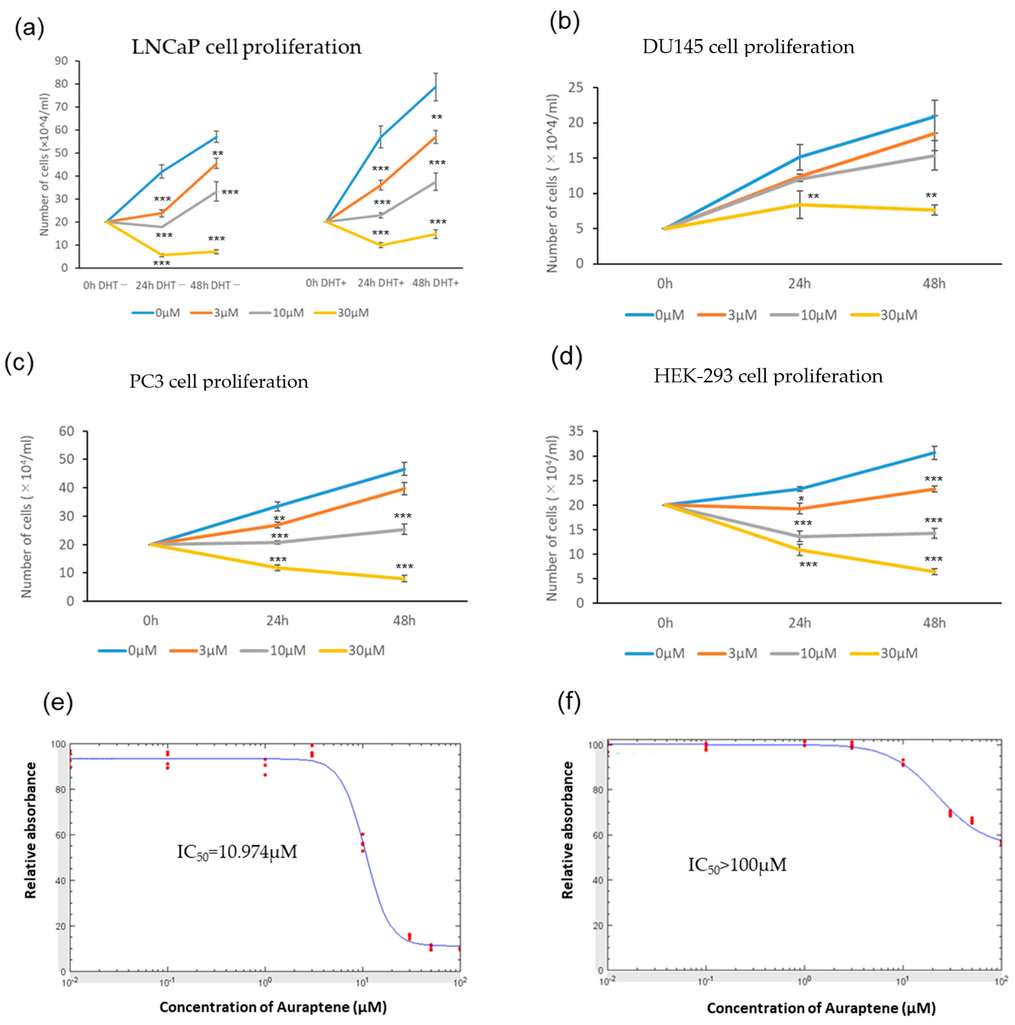 Ijms 24 16011 g001a Ijms 24 16011 g001a