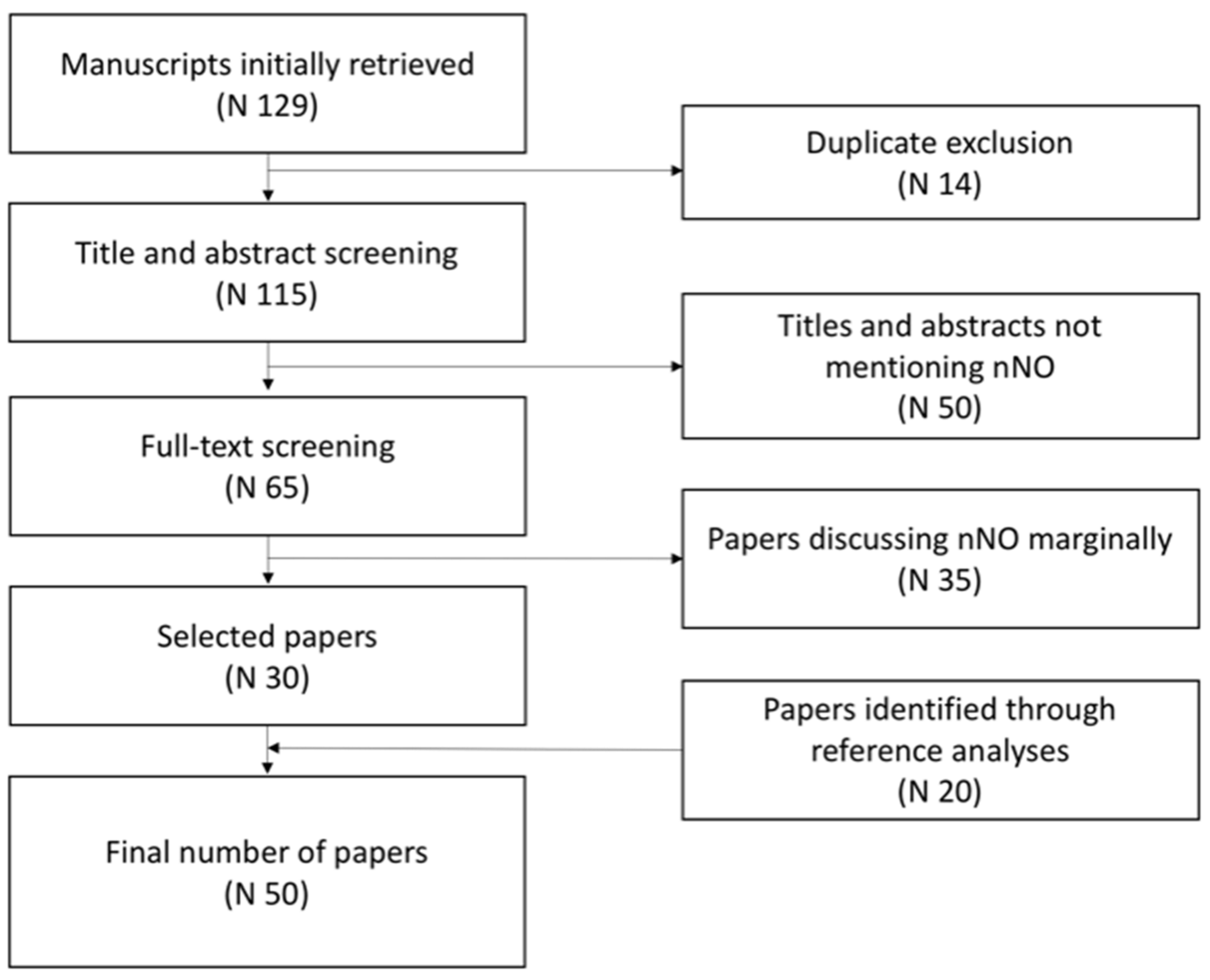 Ijms 24 16159 g001 Ijms 24 16159 g001