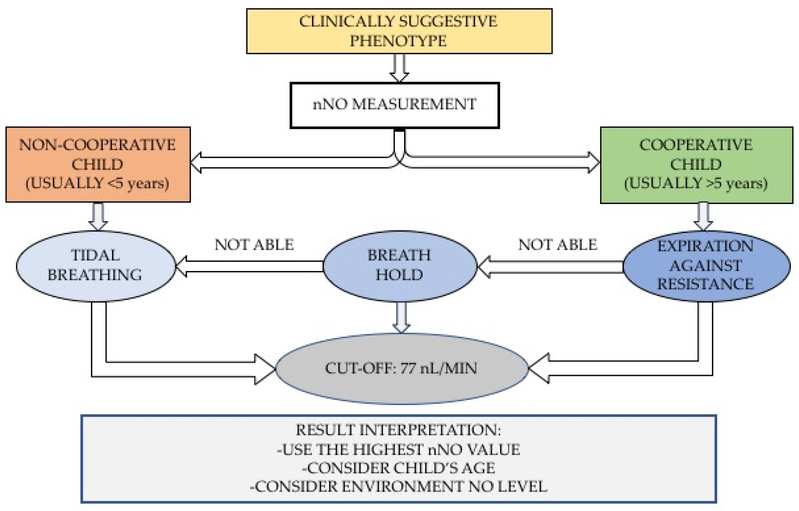 Ijms 24 16159 g002 Ijms 24 16159 g002