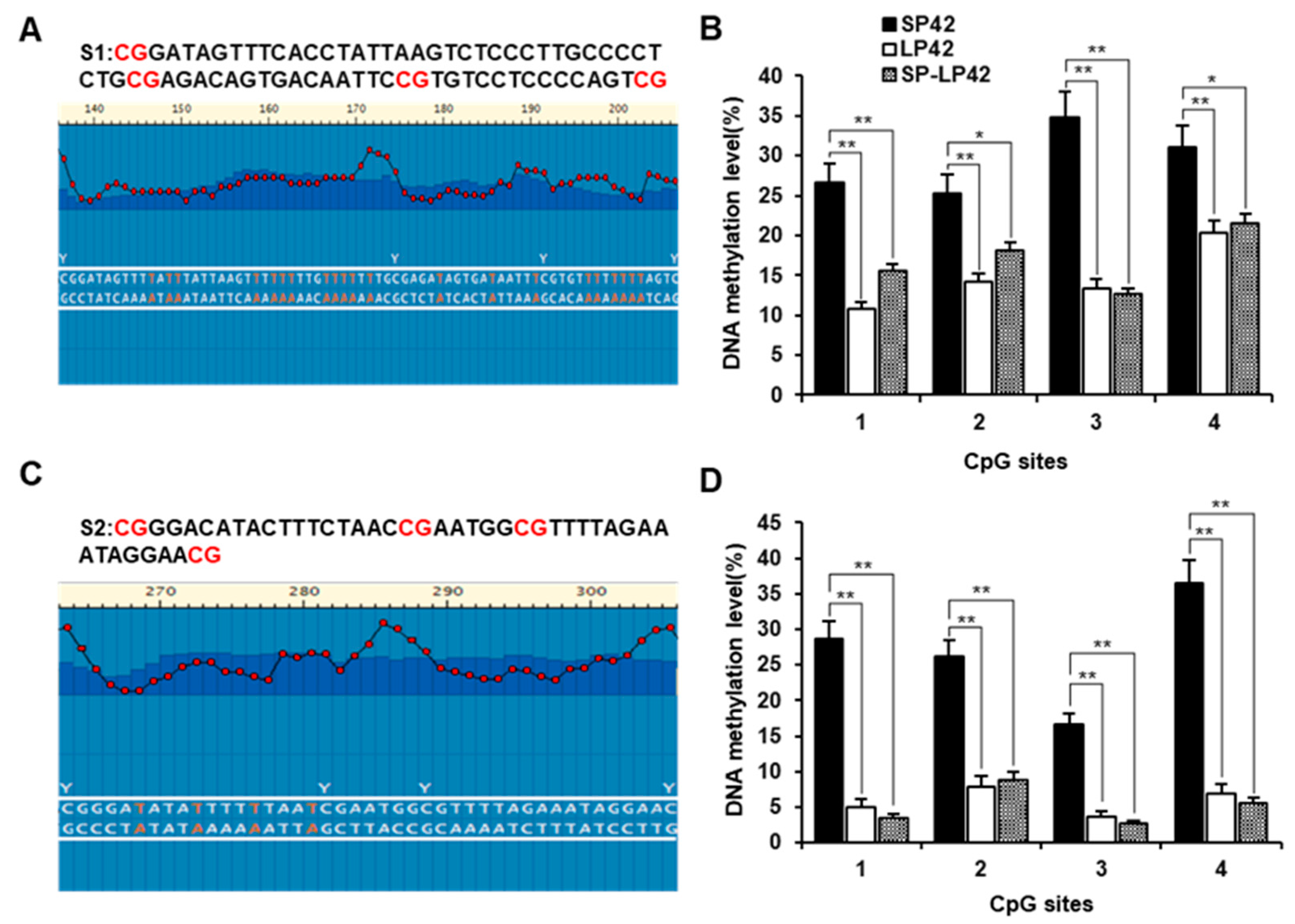 Ijms 24 16442 g005 Ijms 24 16442 g005