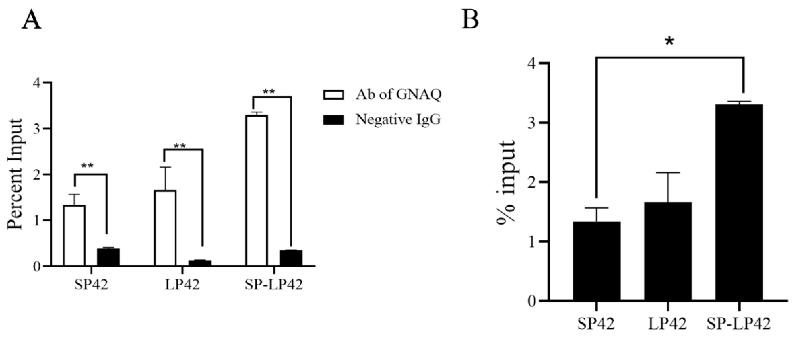 Ijms 24 16442 g006 Ijms 24 16442 g006