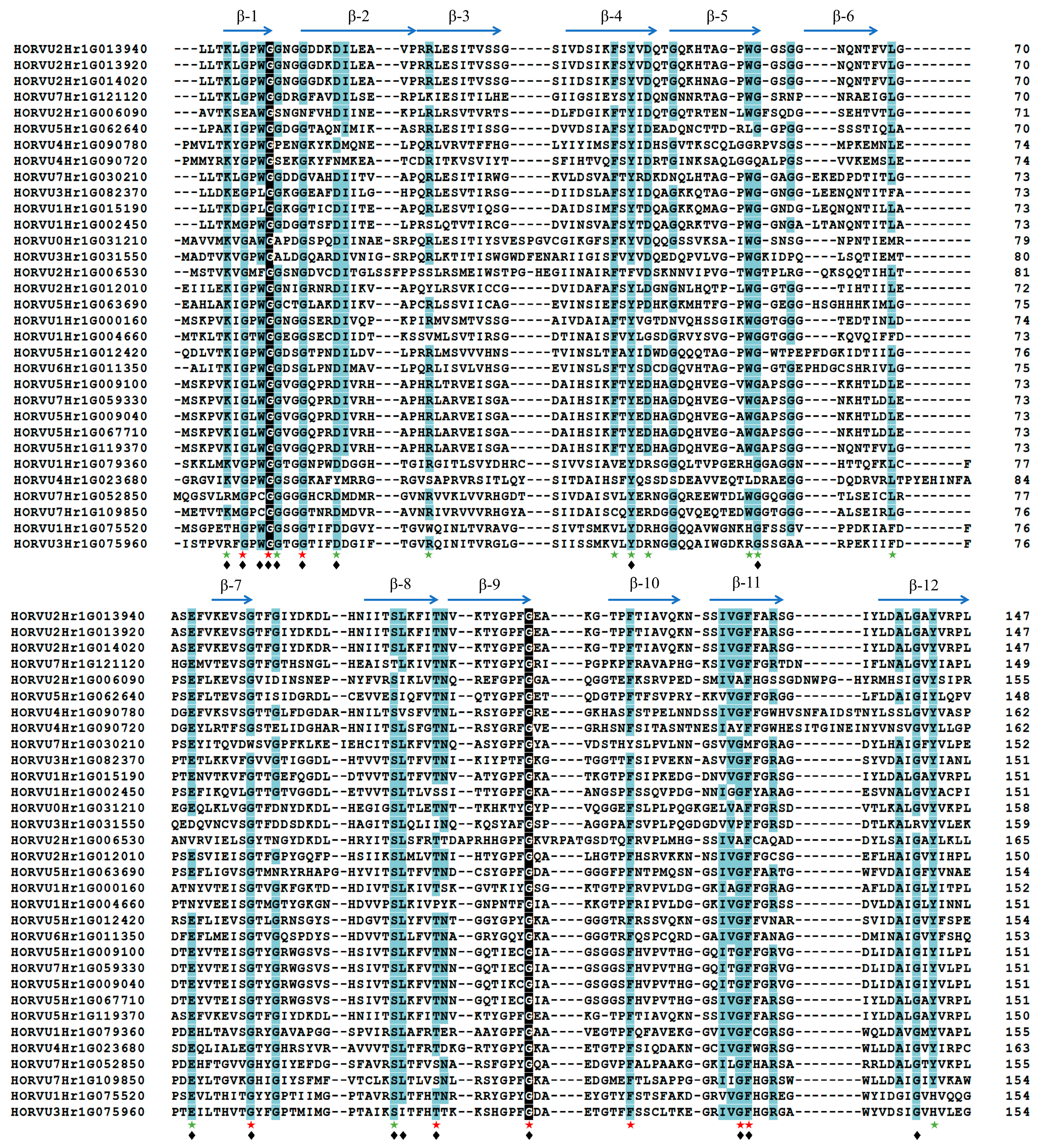 Ijms 24 16641 g001