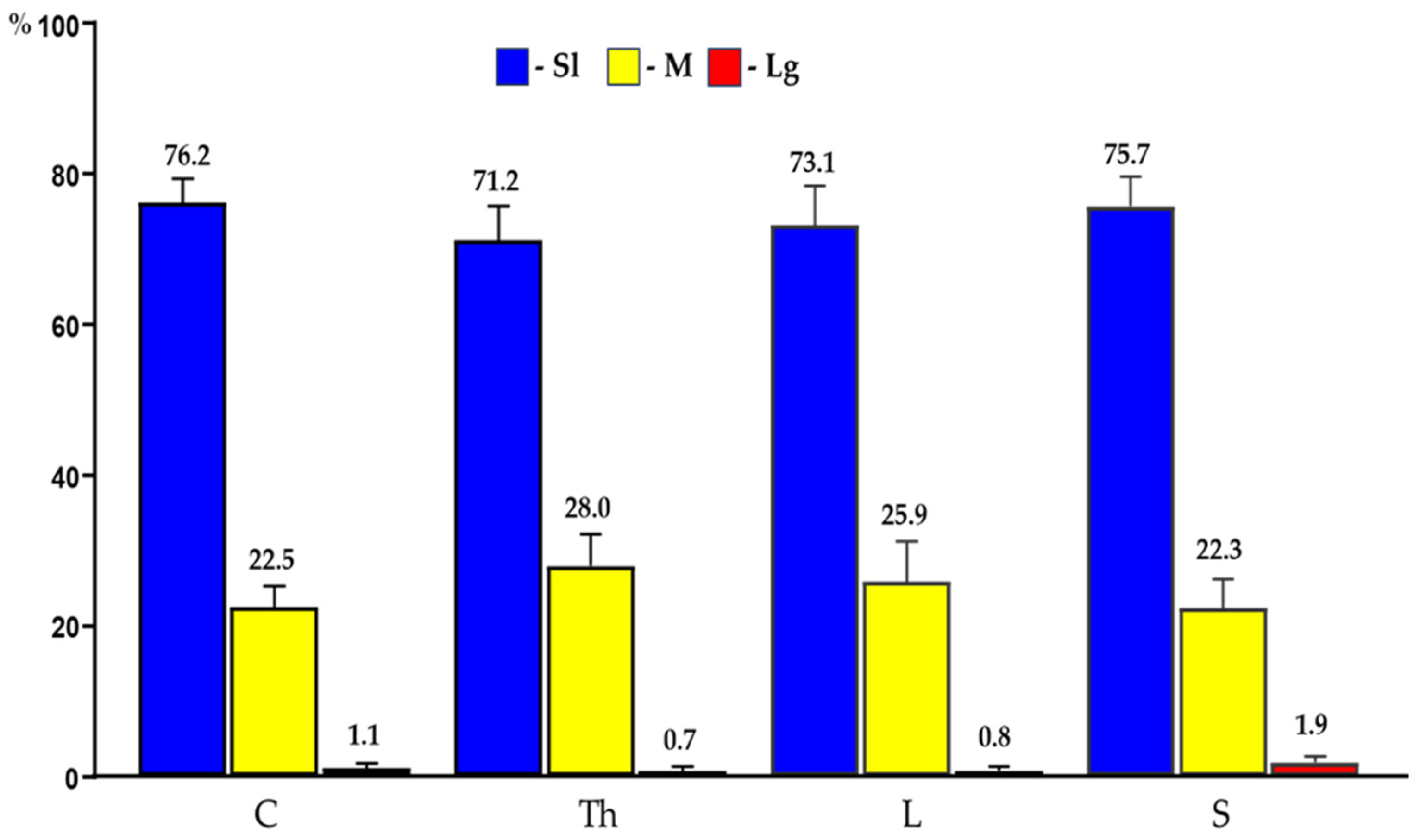 Ijms 24 16647 g003 Ijms 24 16647 g003