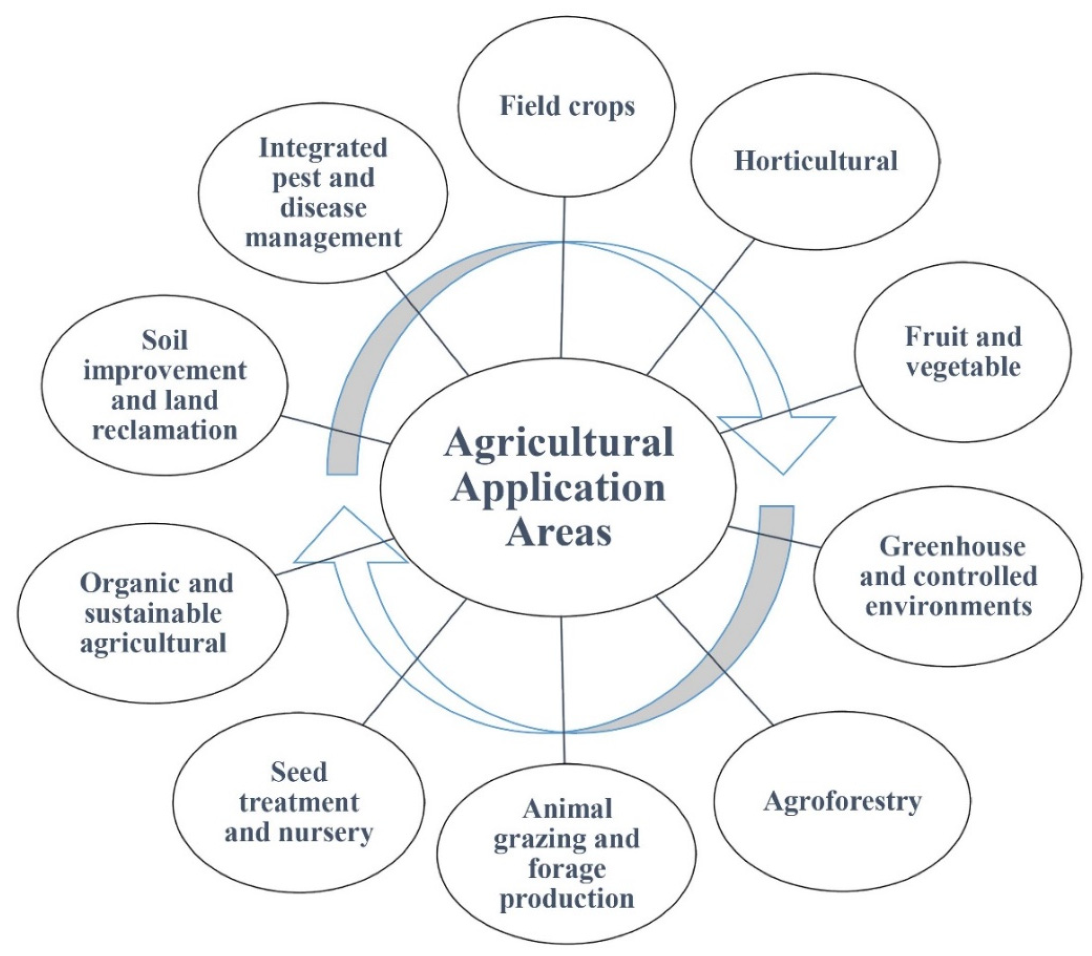 Ijms 24 16774 g005 Ijms 24 16774 g005