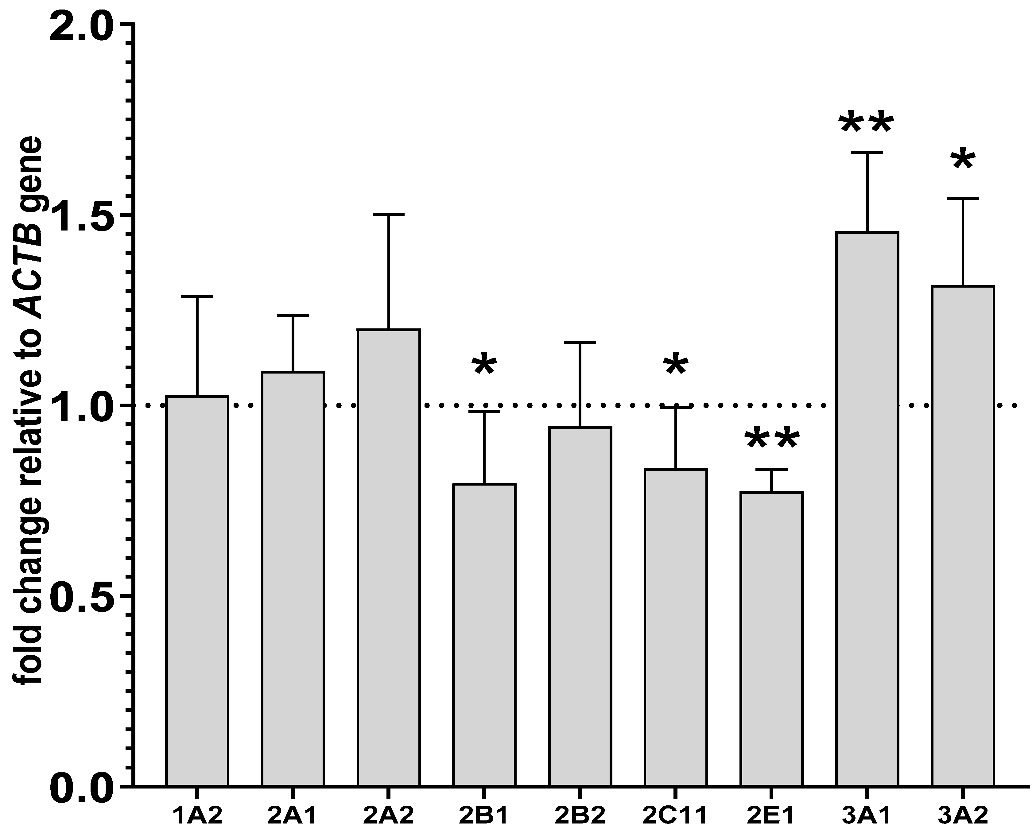Ijms 24 16796 g004 Ijms 24 16796 g004