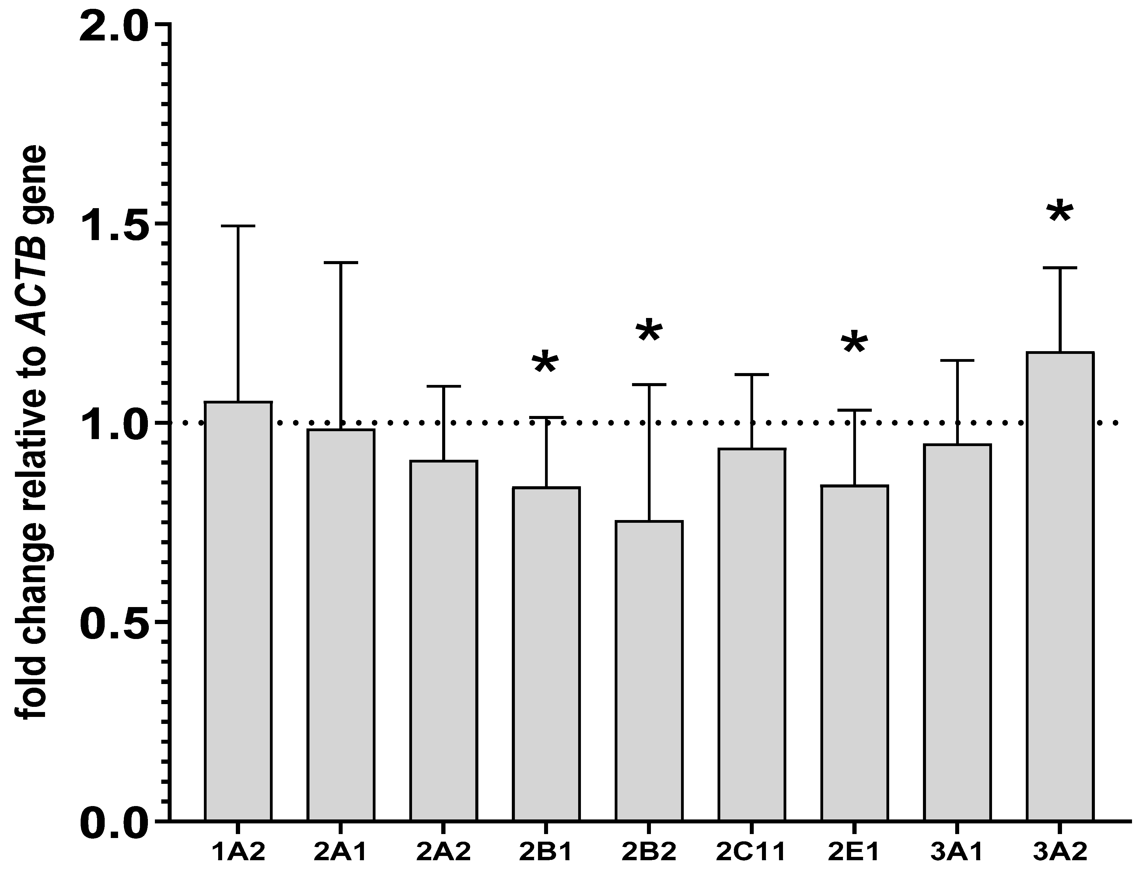 Ijms 24 16796 g005 Ijms 24 16796 g005