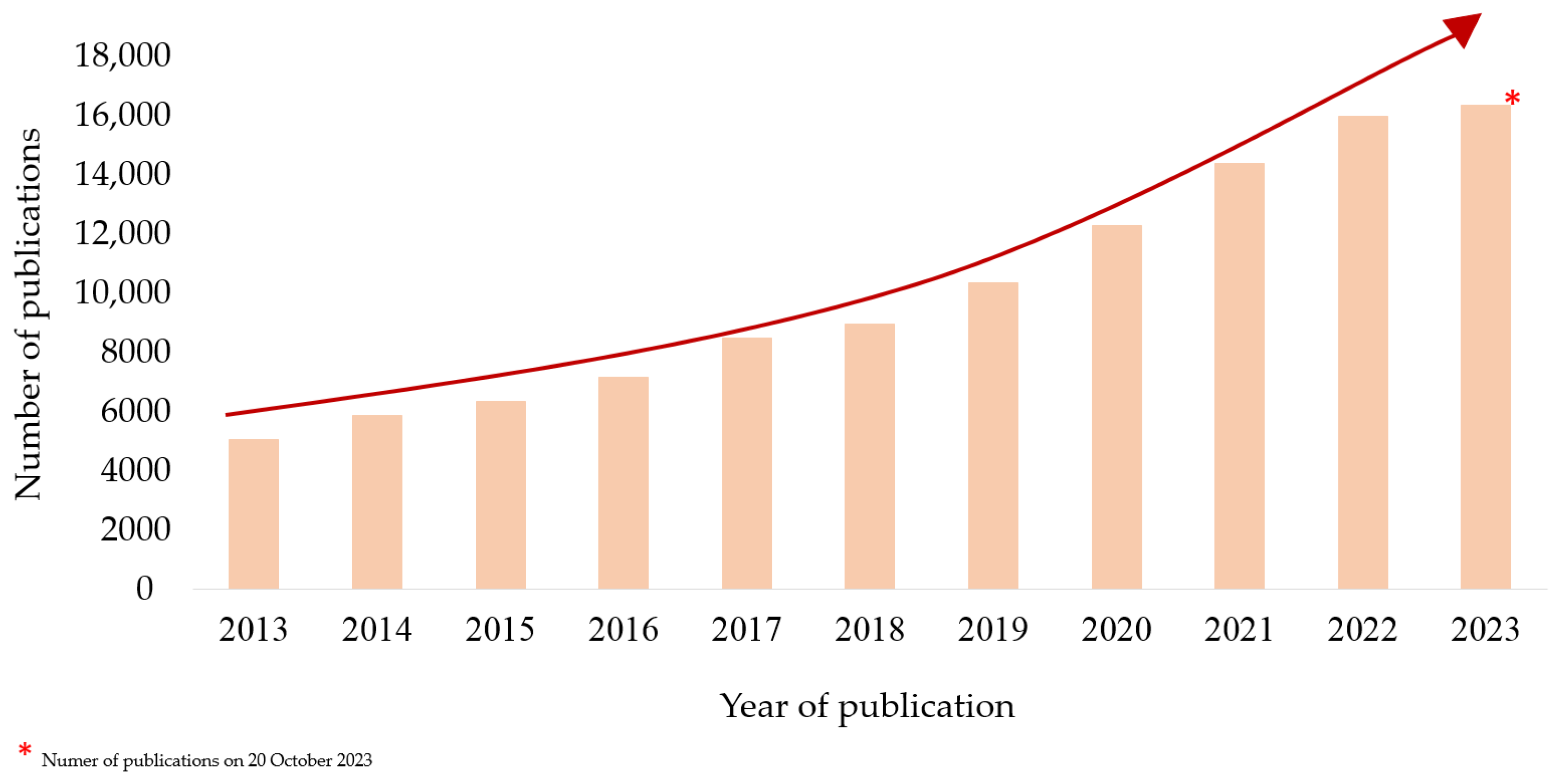 Ijms 24 16952 g001 Ijms 24 16952 g001