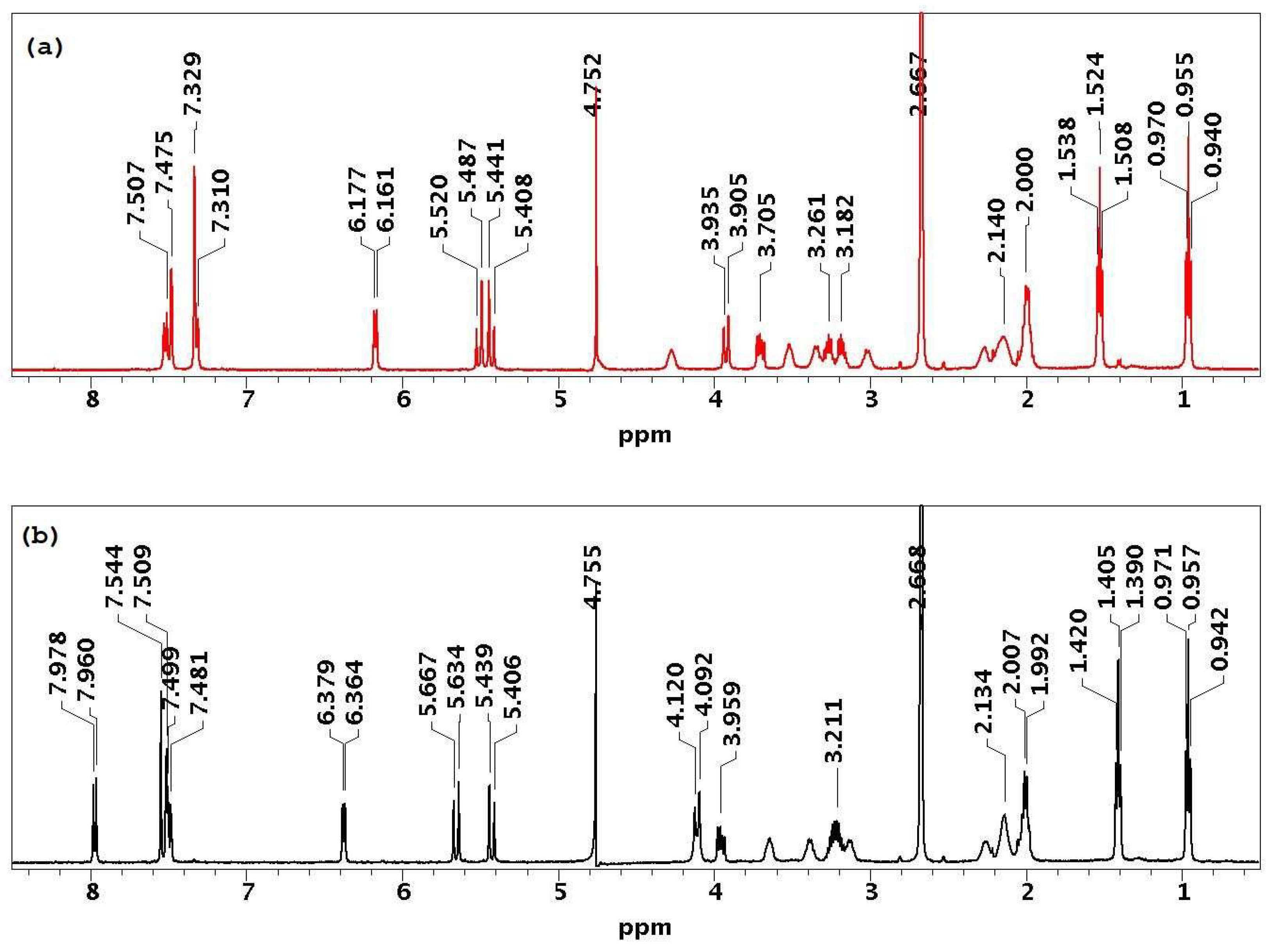 Ijms 24 17445 g004