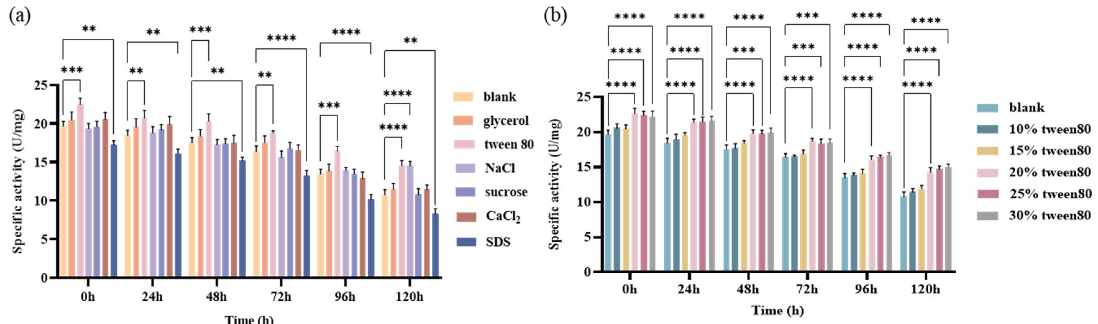 Ijms 24 17611 g004 Ijms 24 17611 g004