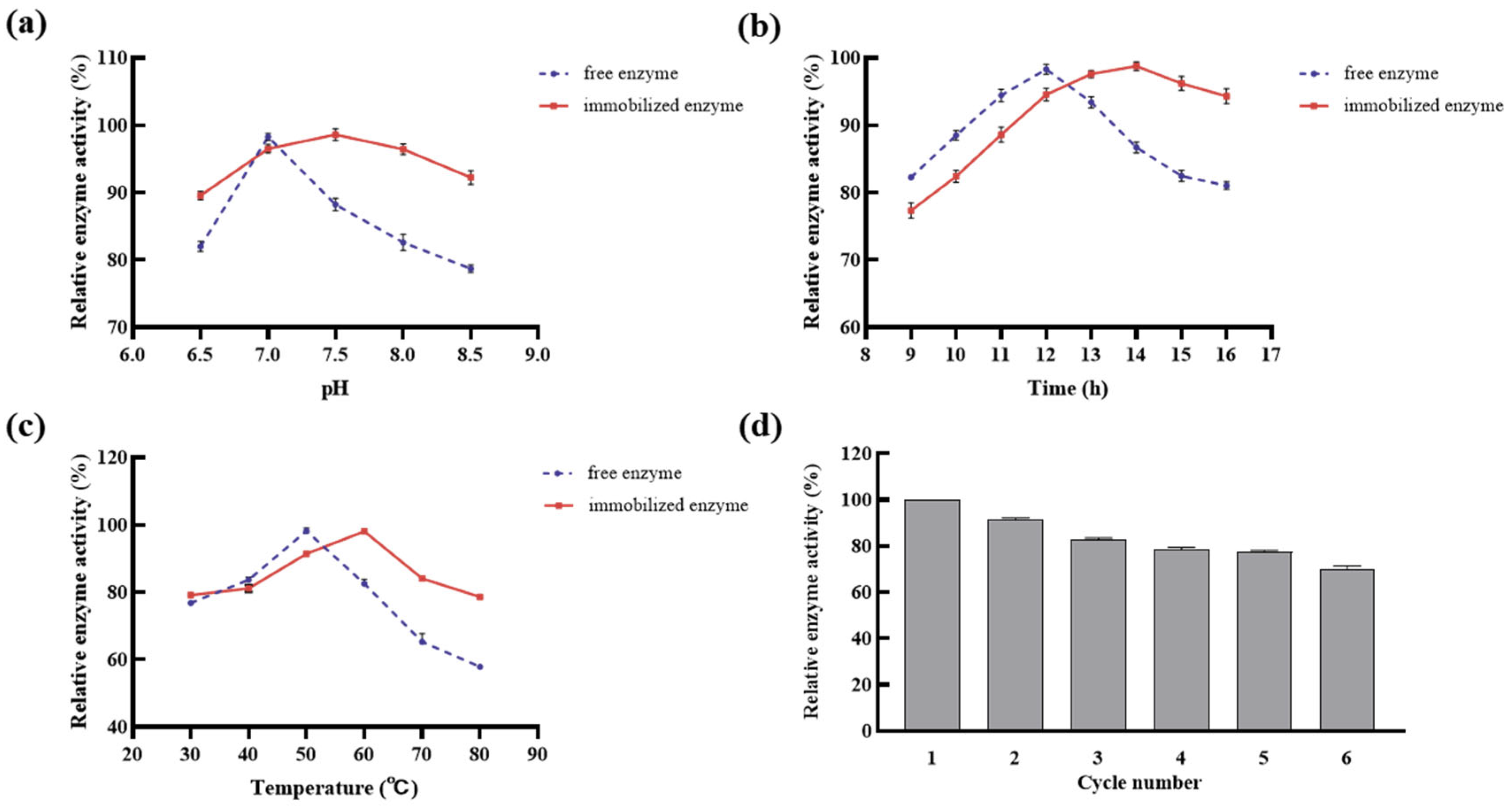 Ijms 24 17611 g006 Ijms 24 17611 g006