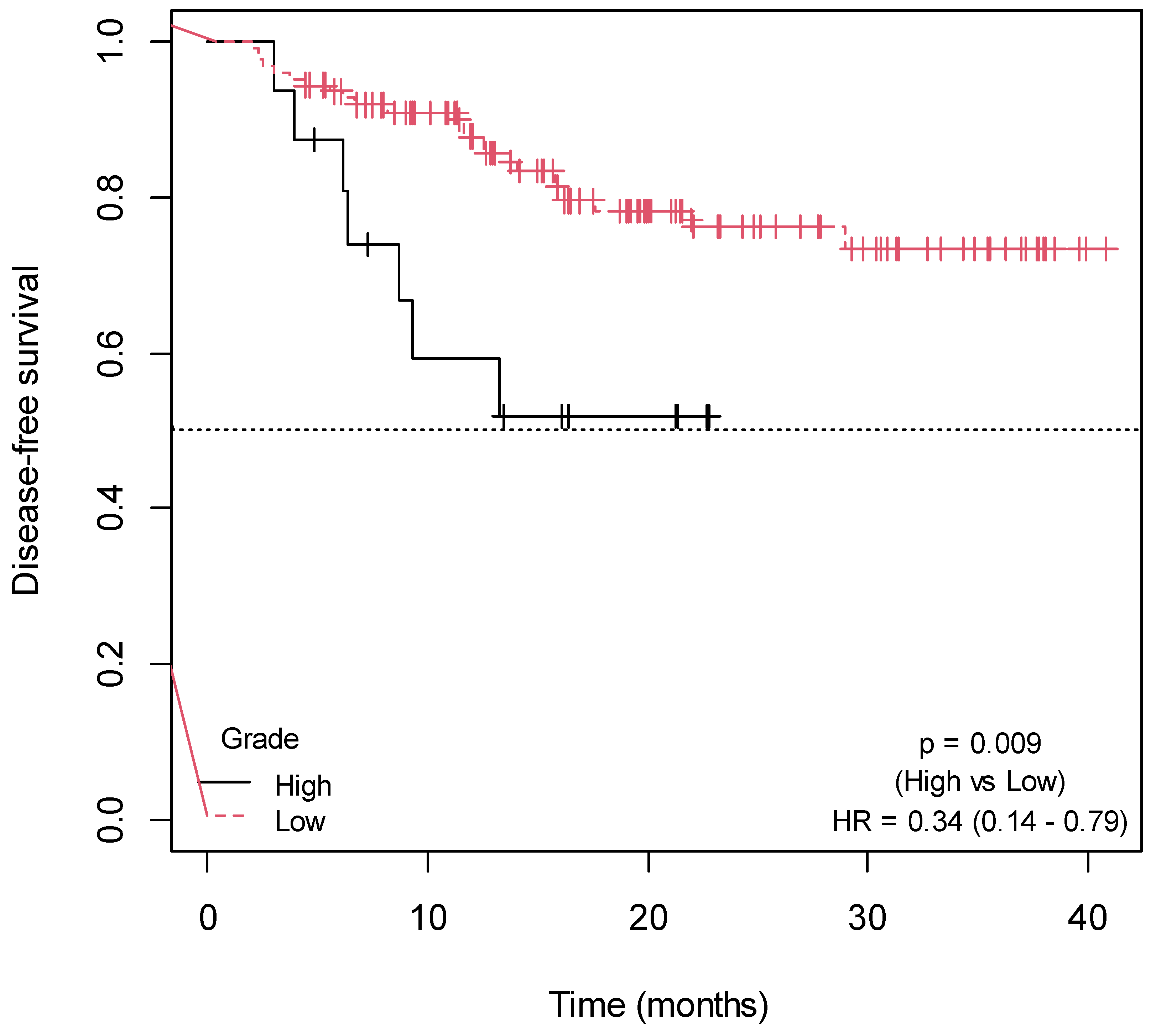 Ijms 25 00104 g003 Ijms 25 00104 g003