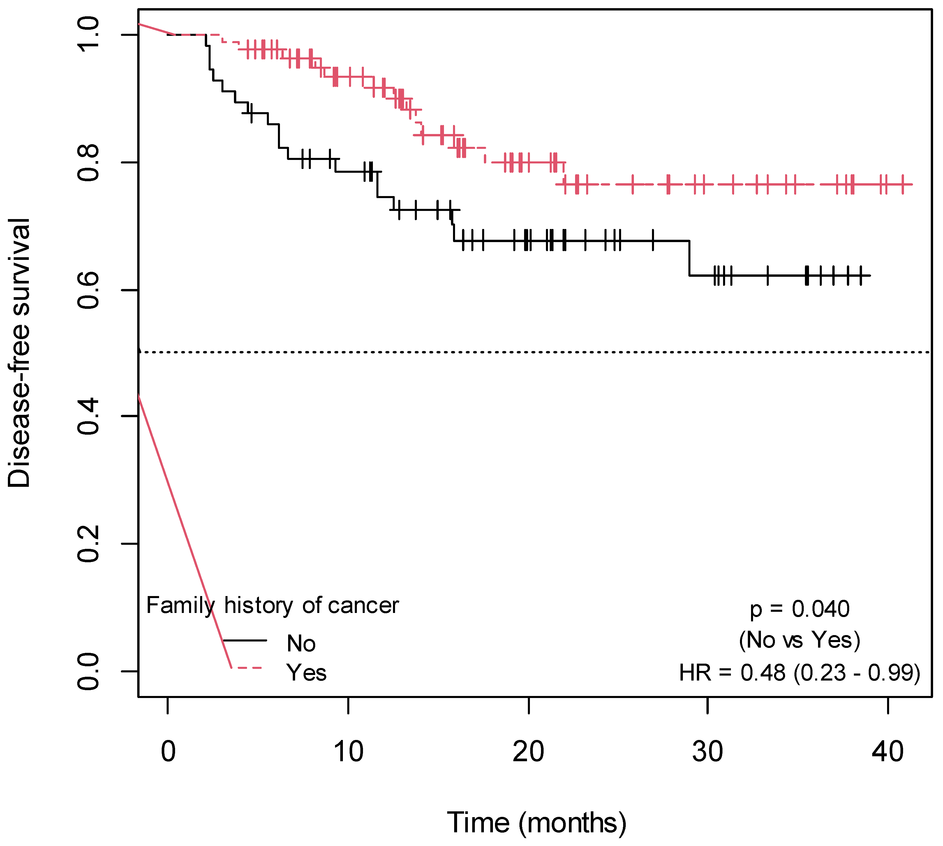 Ijms 25 00104 g004 Ijms 25 00104 g004