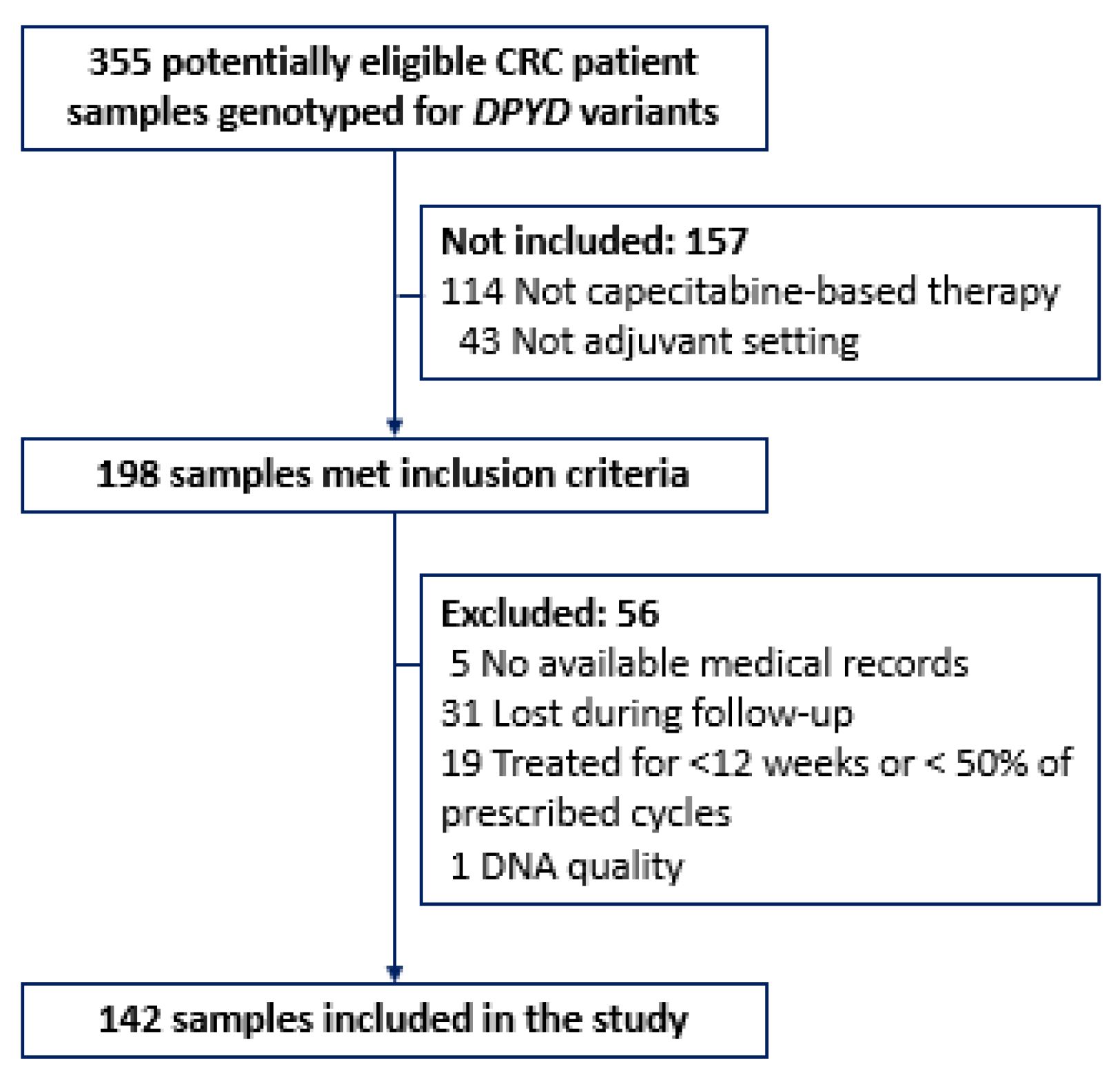 Ijms 25 00104 g007 Ijms 25 00104 g007