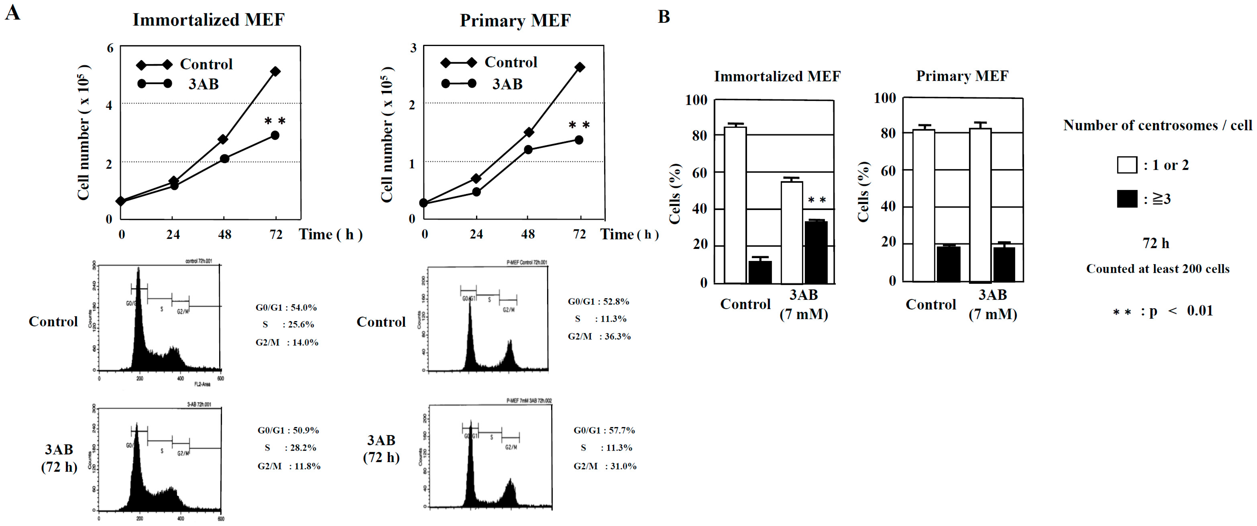 Ijms 25 00383 g001 Ijms 25 00383 g001