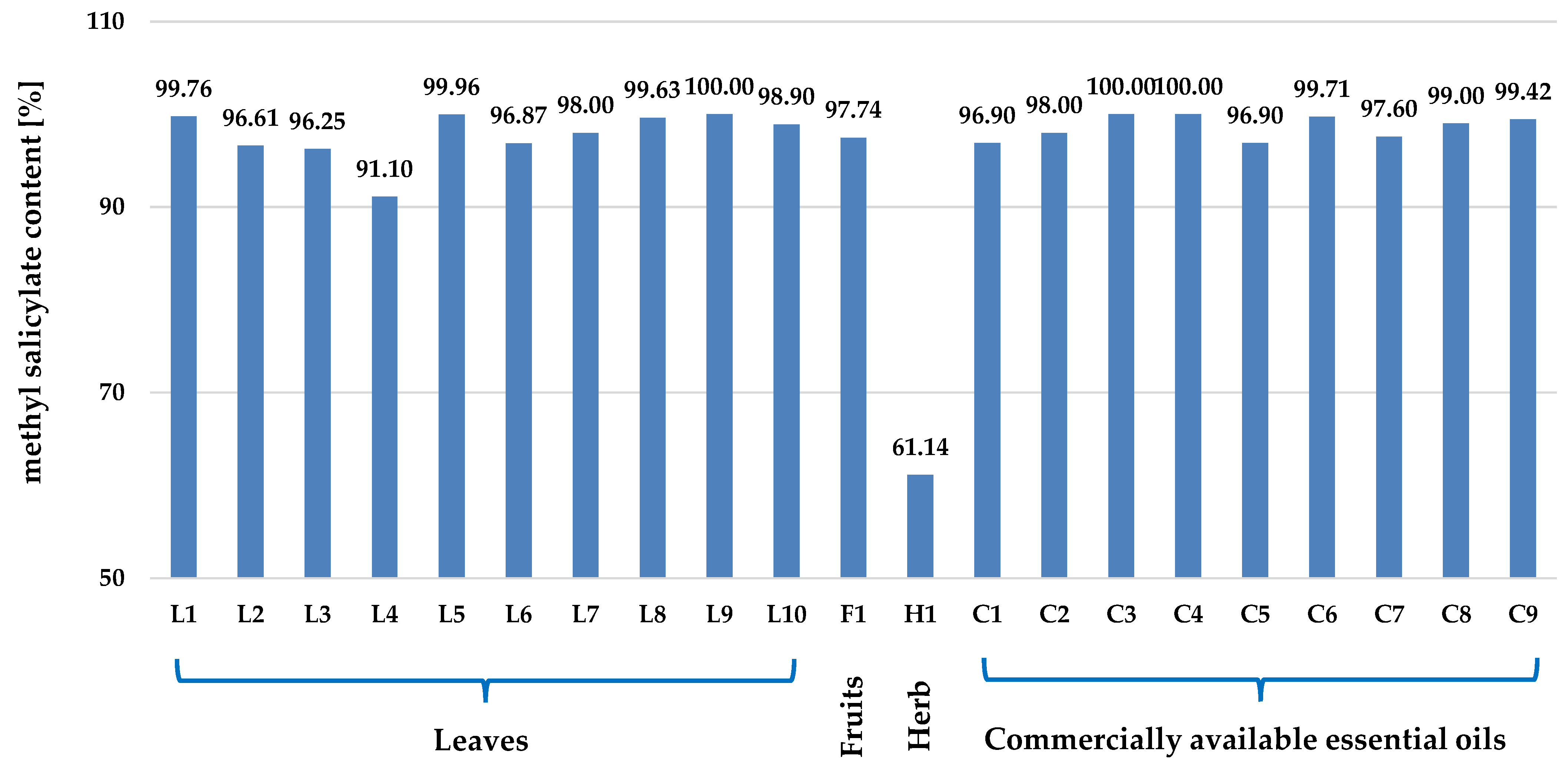 Ijms 25 00565 g006 Ijms 25 00565 g006
