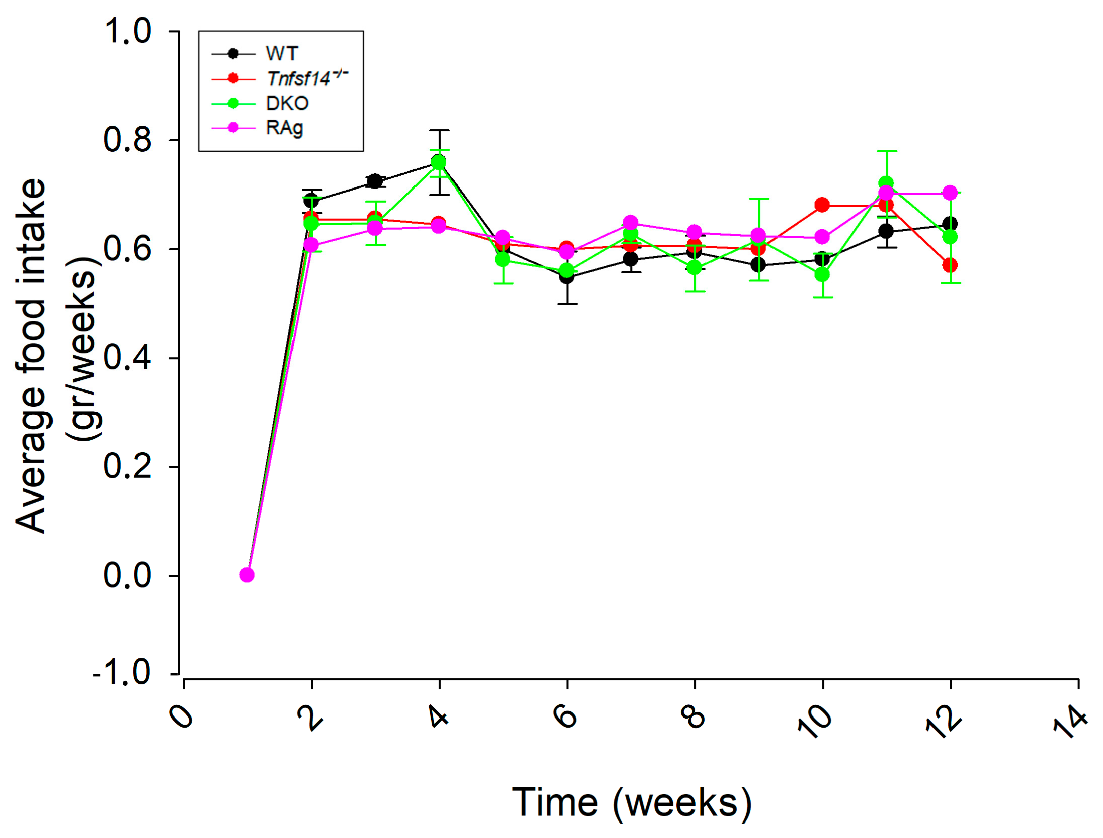 Ijms 25 00716 g002 Ijms 25 00716 g002
