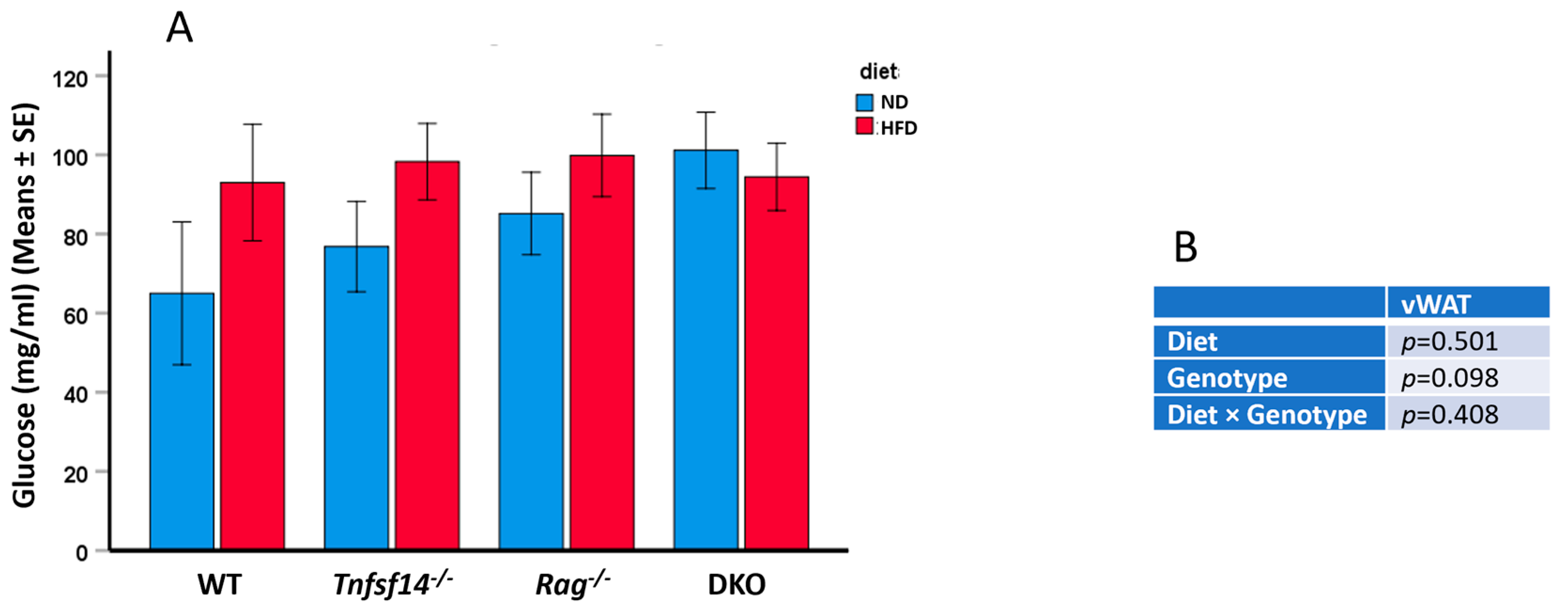 Ijms 25 00716 g003 Ijms 25 00716 g003