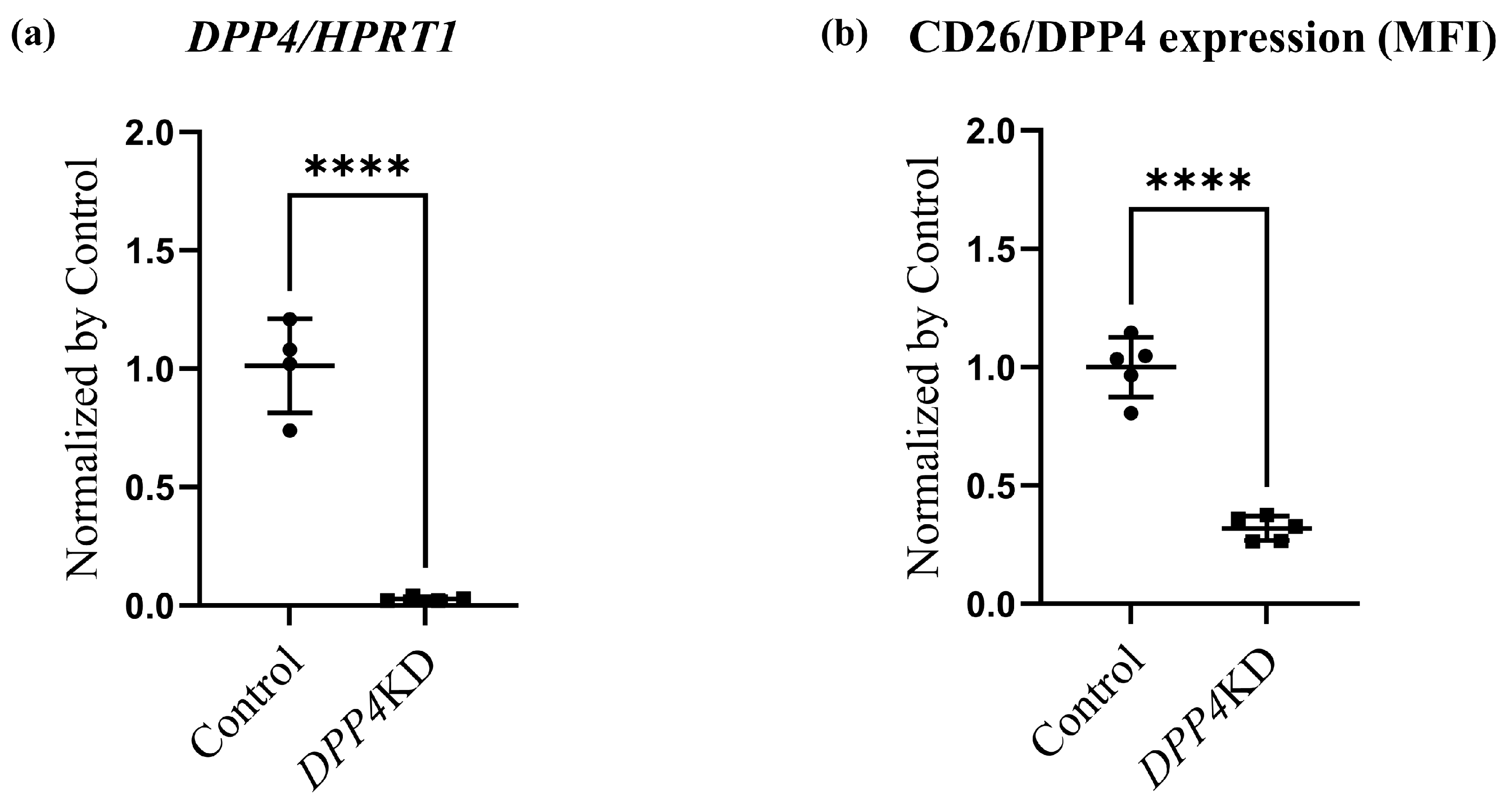 Ijms 25 00748 g003a Ijms 25 00748 g003a