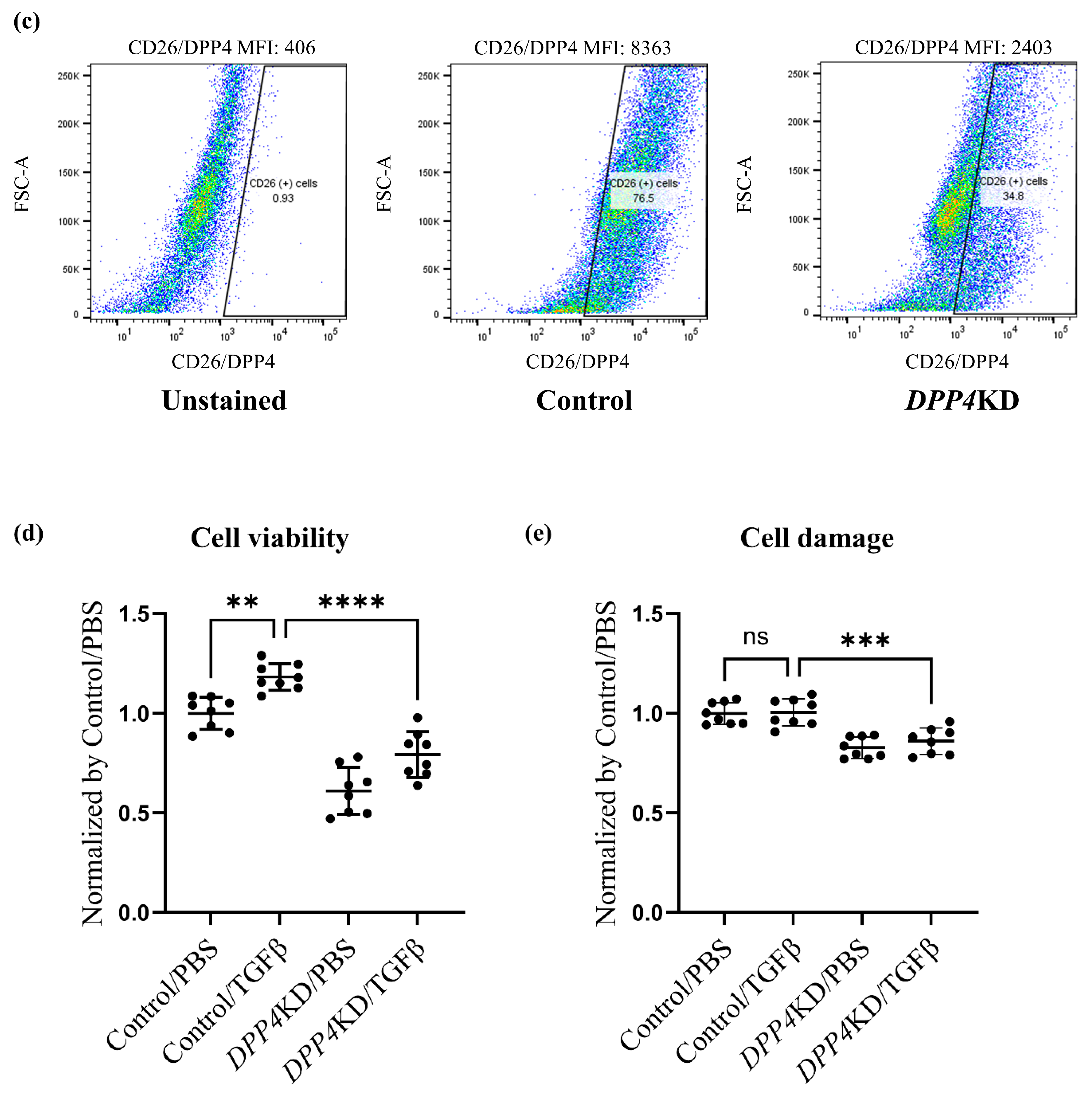 Ijms 25 00748 g003b Ijms 25 00748 g003b
